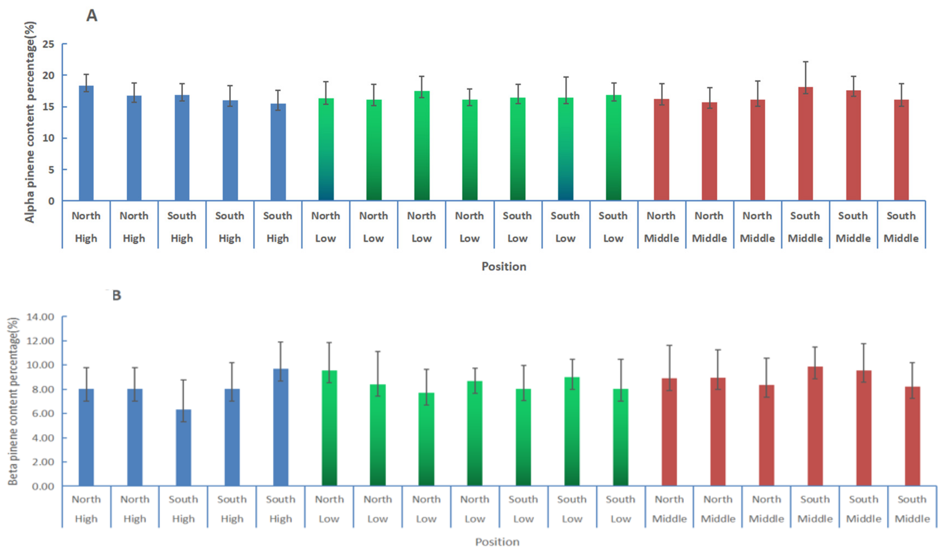 Plants 11 00914 g004a