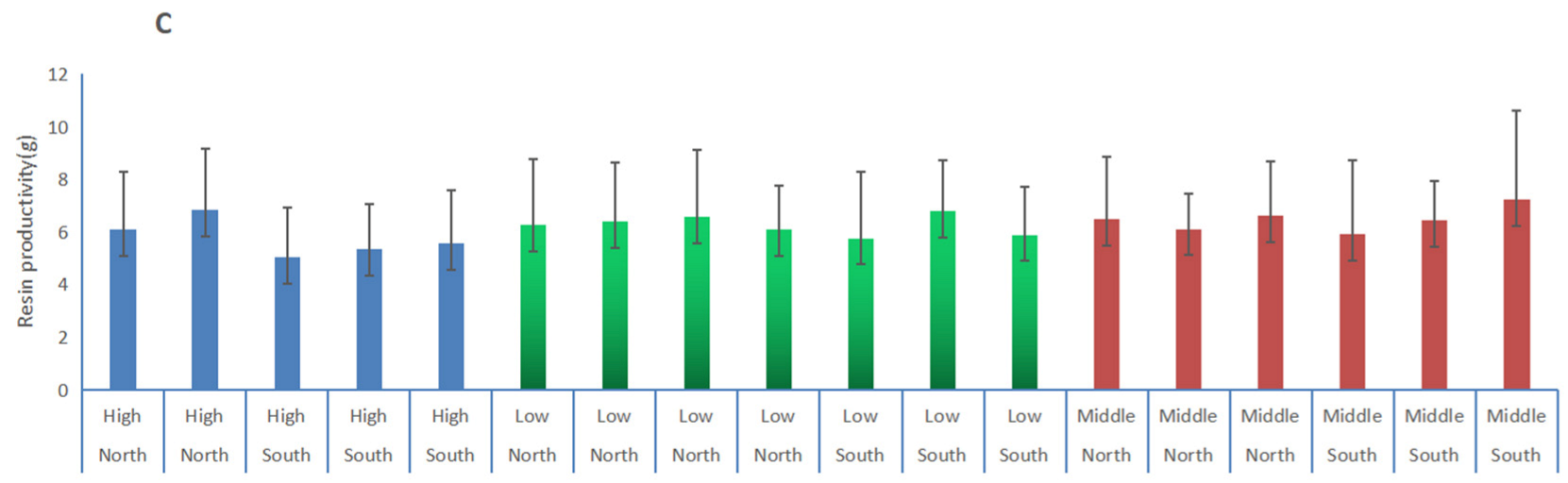 Plants 11 00914 g004b