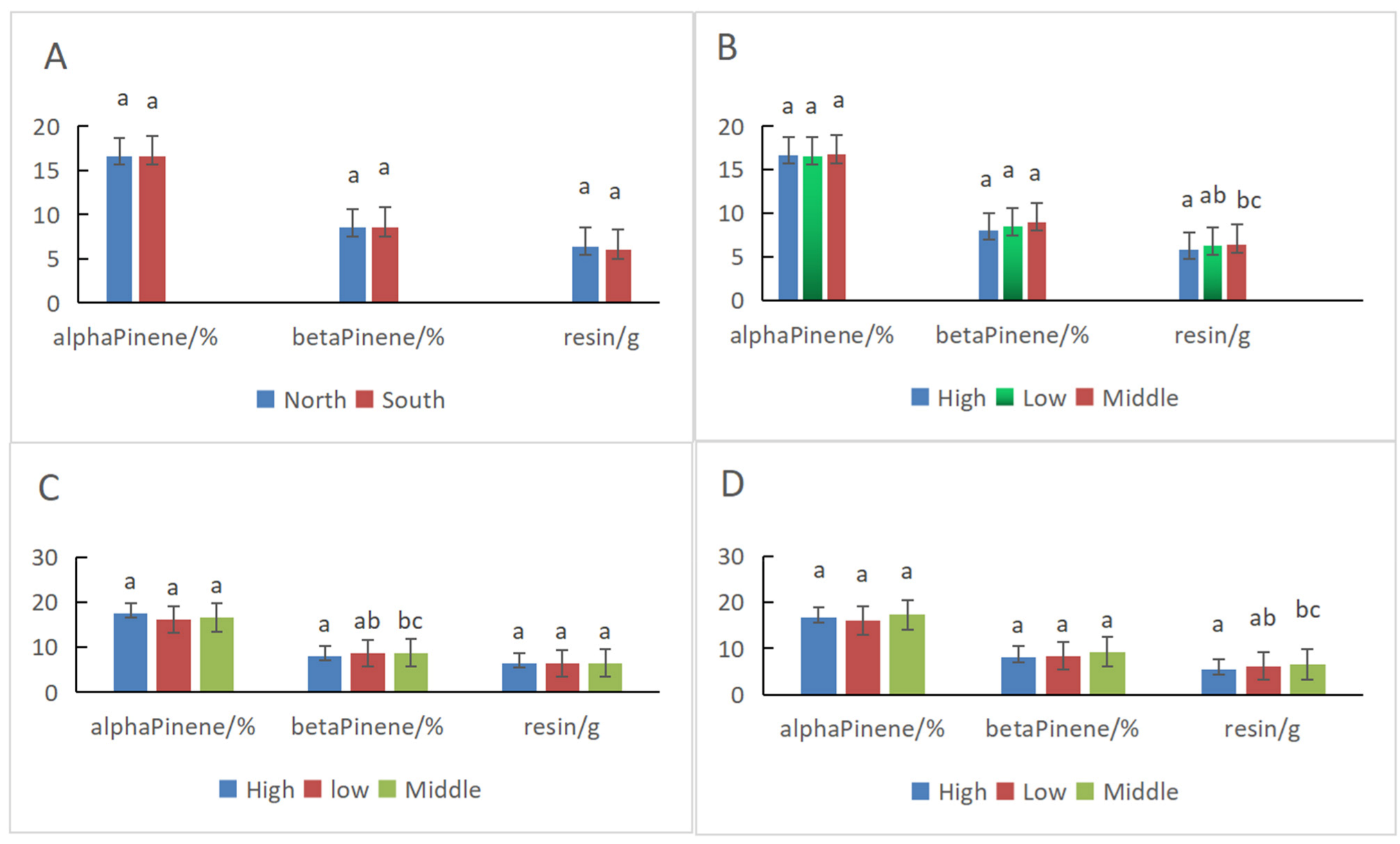 Plants 11 00914 g005