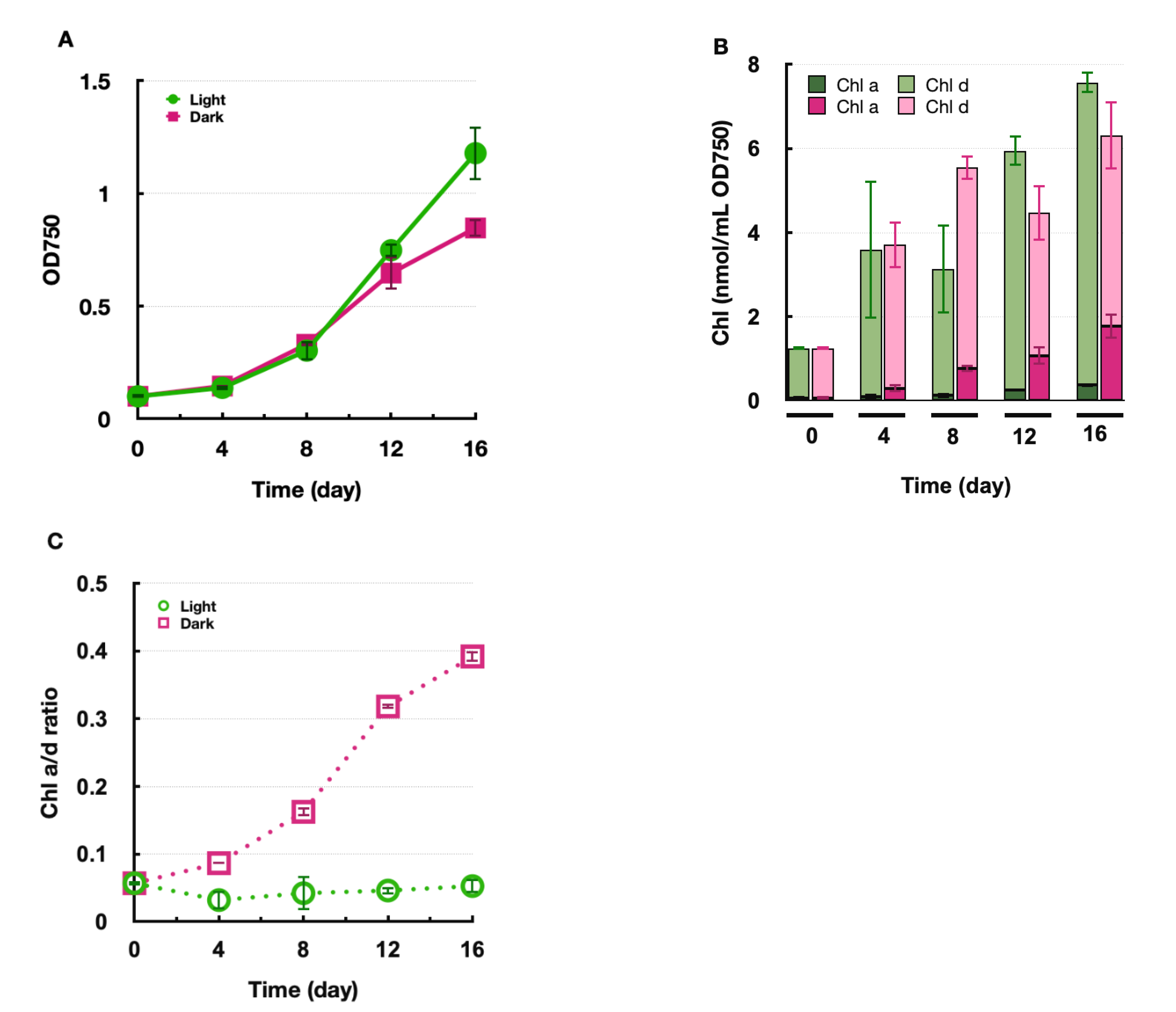 Plants 11 00915 g003 Plants 11 00915 g003