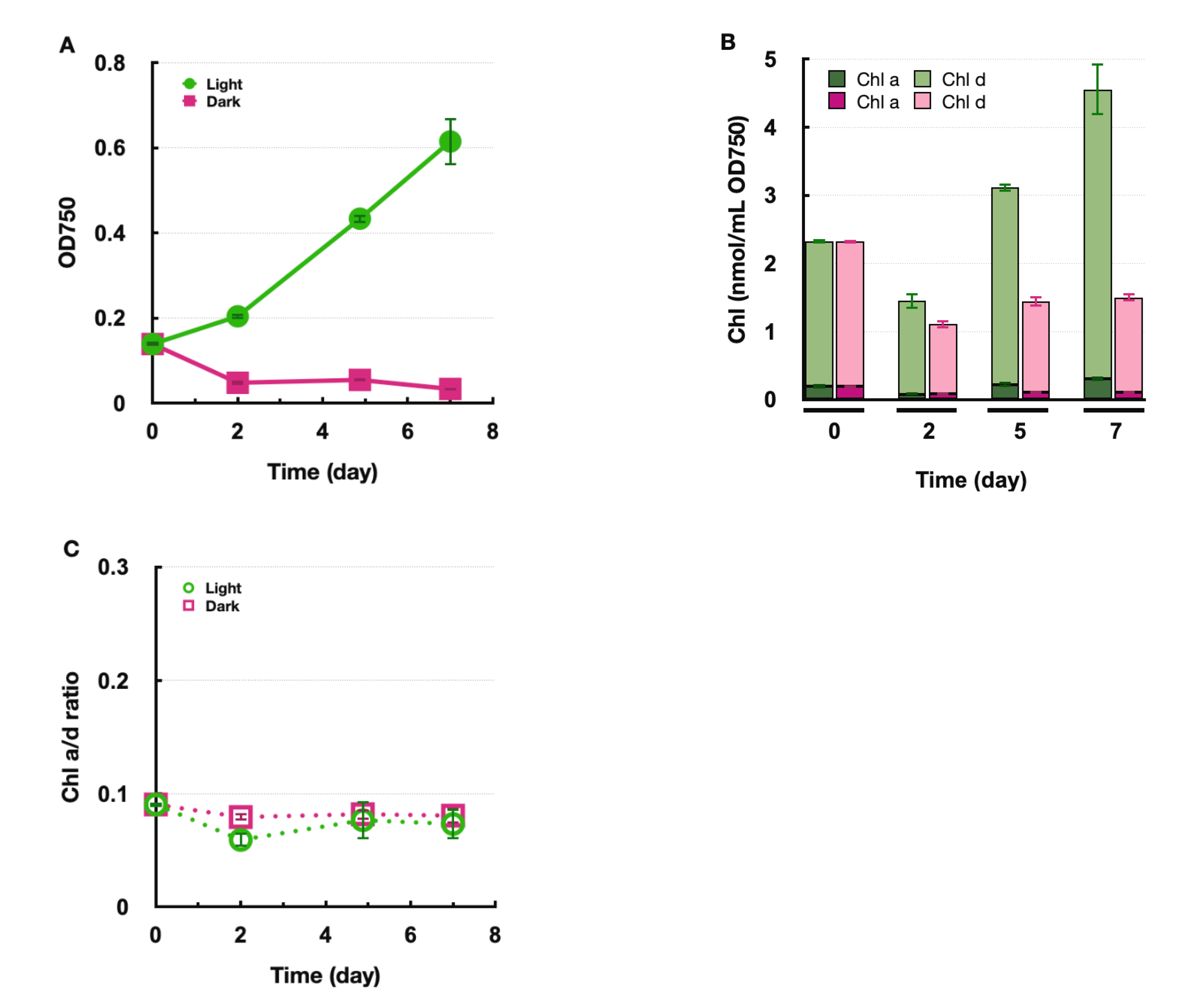 Plants 11 00915 g004 Plants 11 00915 g004