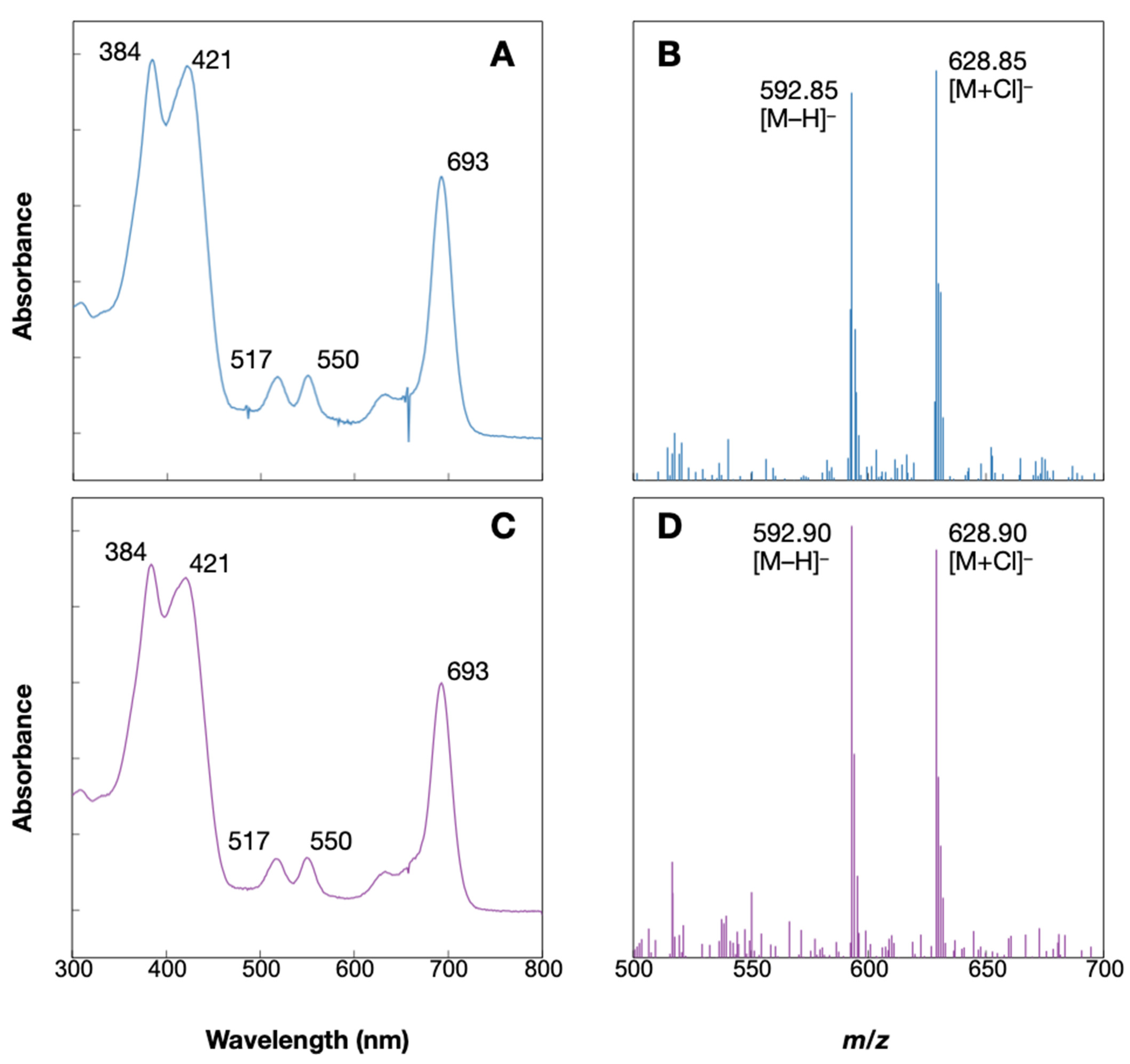 Plants 11 00915 g006 Plants 11 00915 g006
