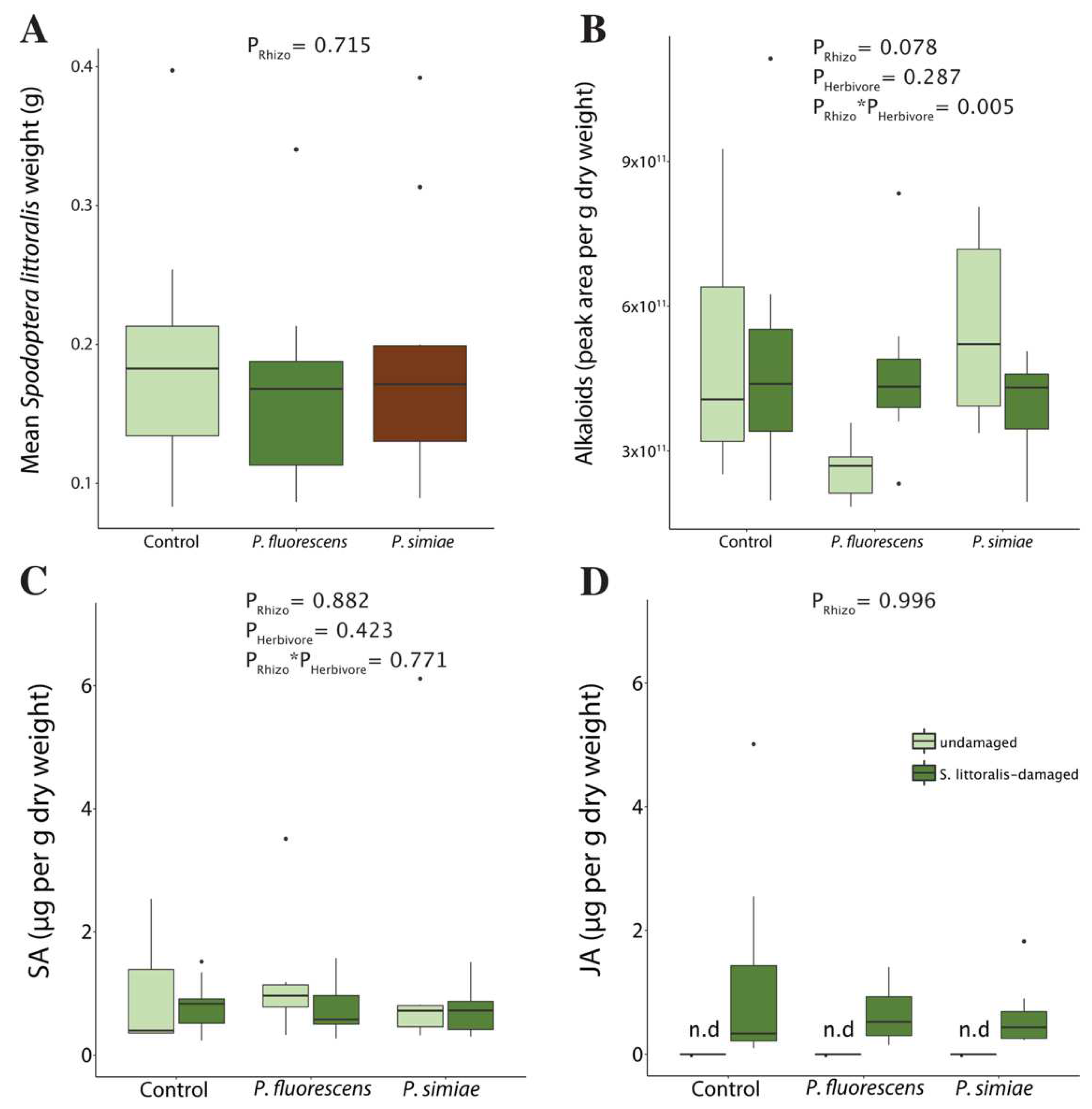Plants 11 00920 g001 550
