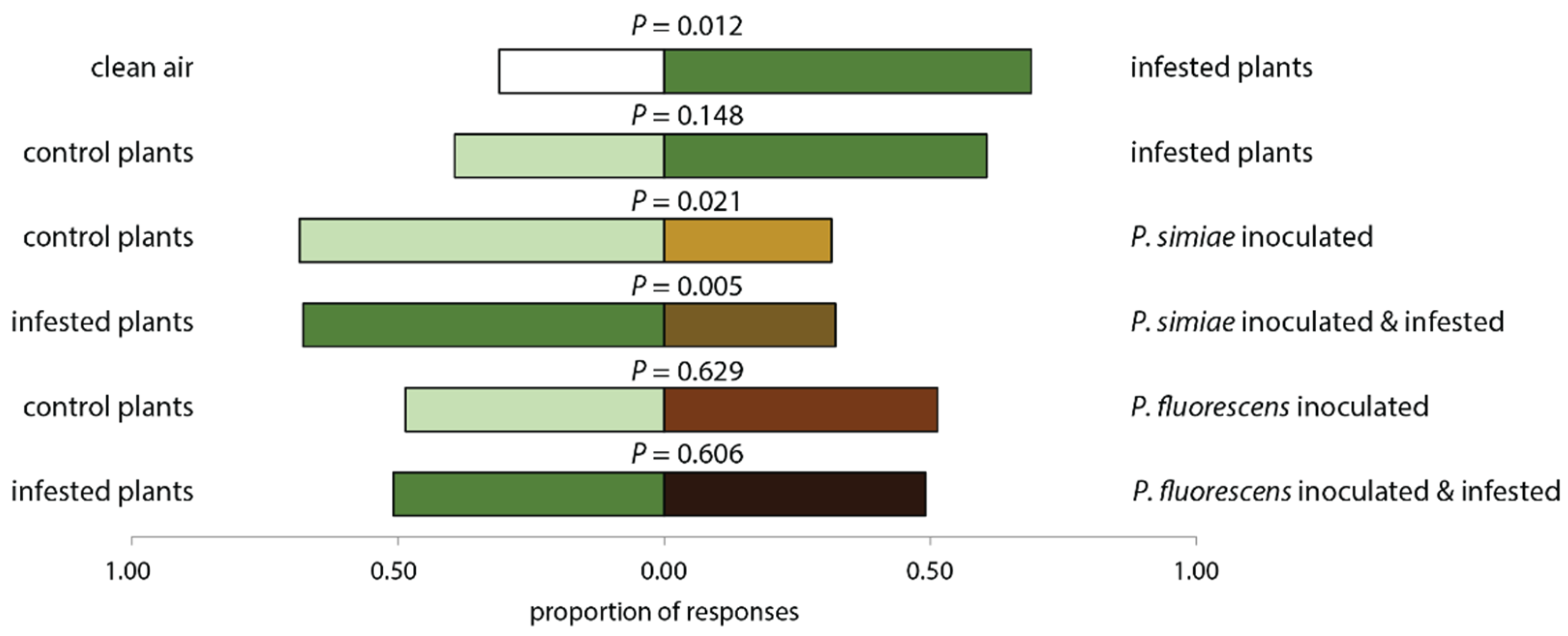 Plants 11 00920 g002 550
