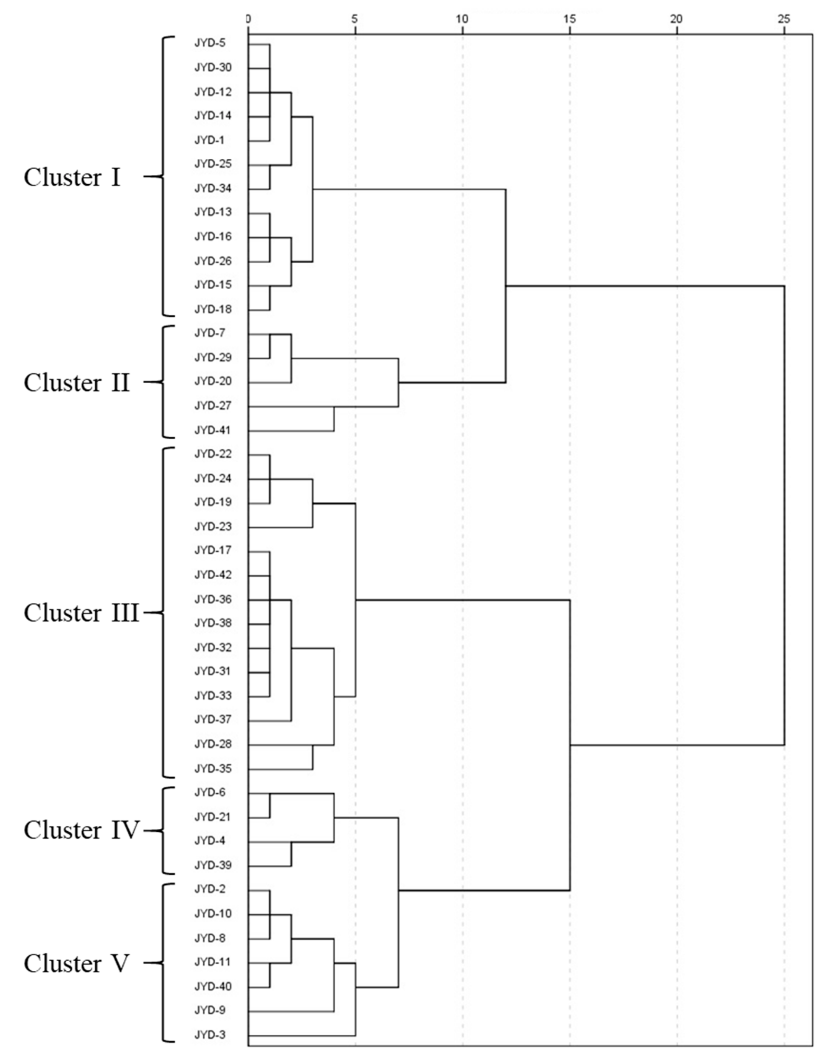 Plants 11 00923 g001 550
