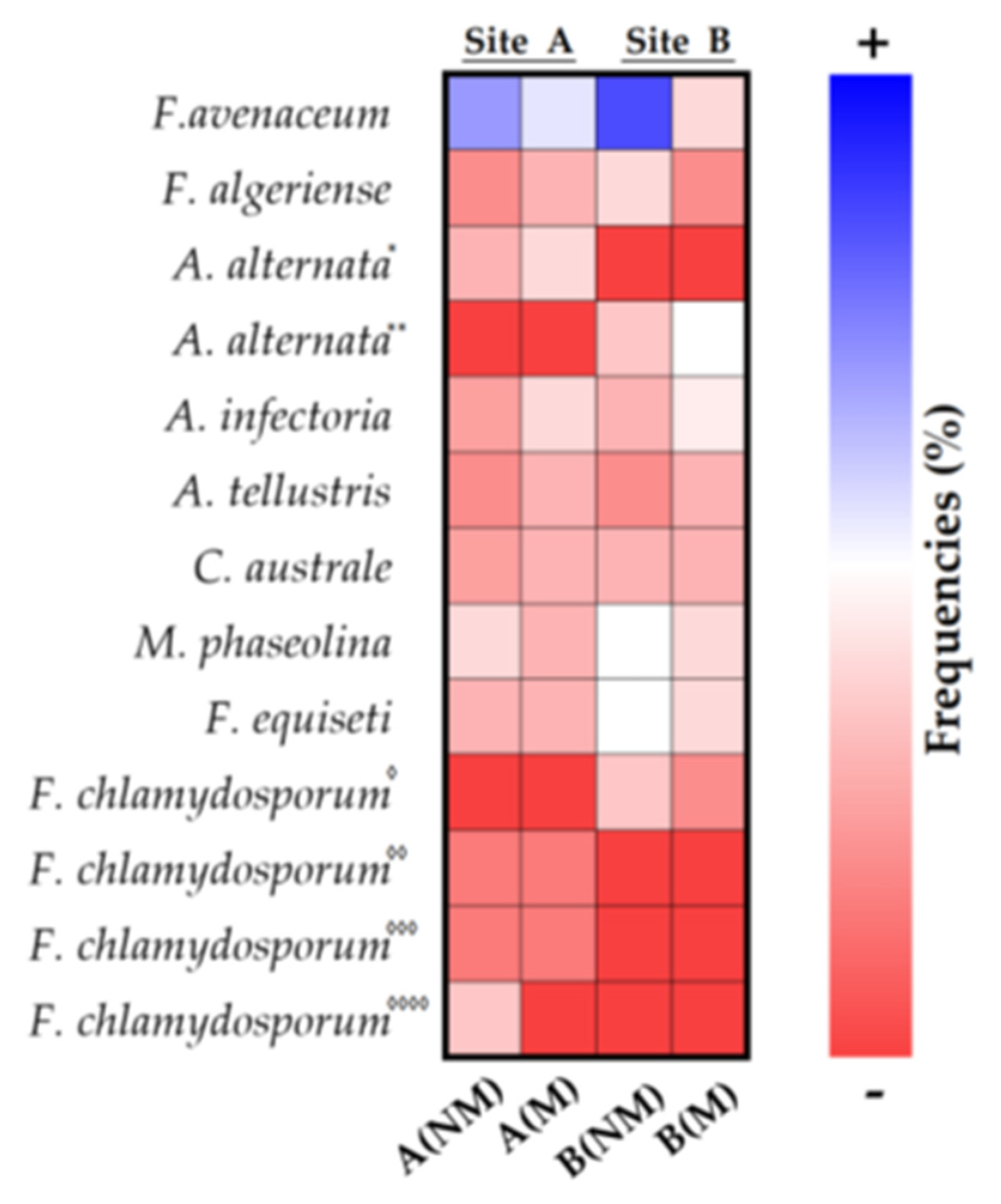 Plants 11 00924 g004 Plants 11 00924 g004