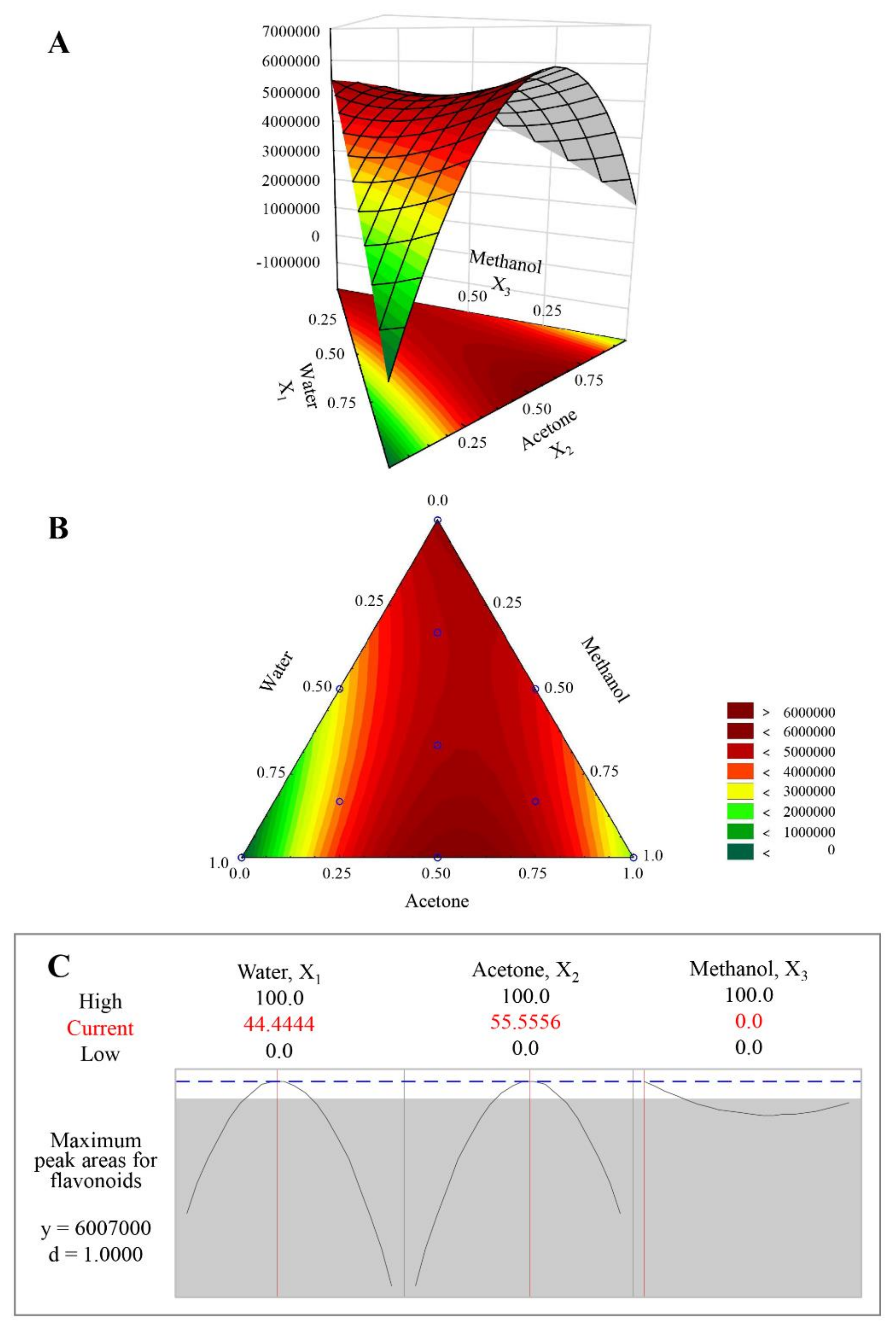 Plants 11 00925 g003 550