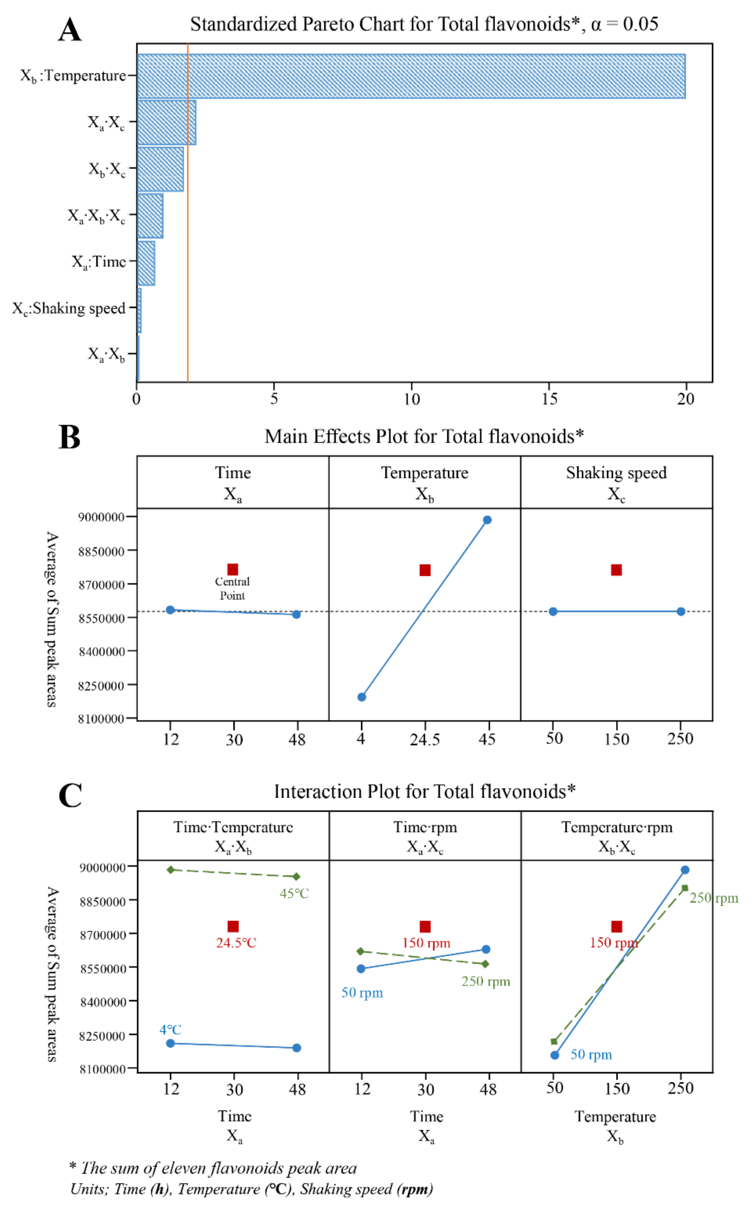 Plants 11 00925 g004 550