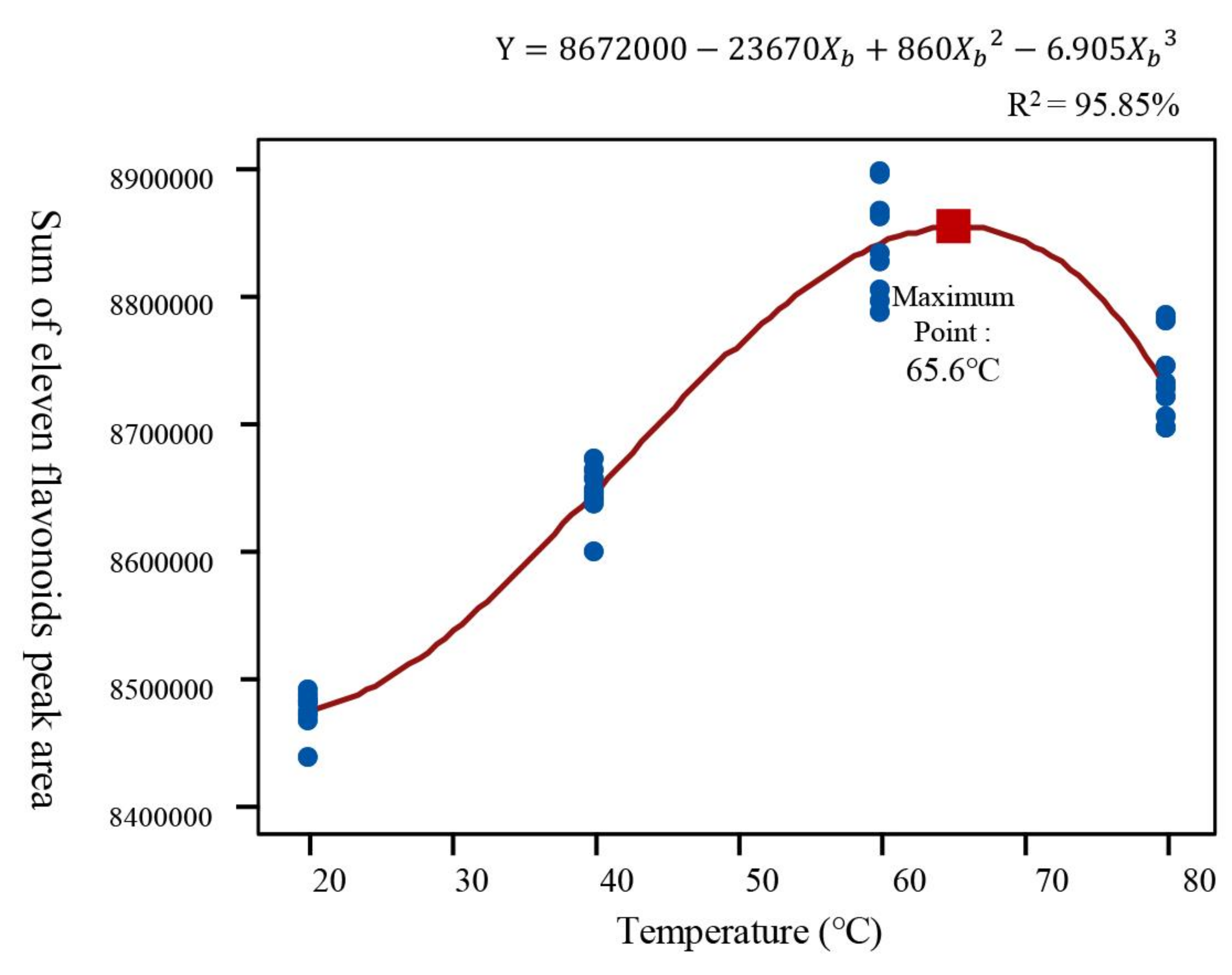 Plants 11 00925 g005 550