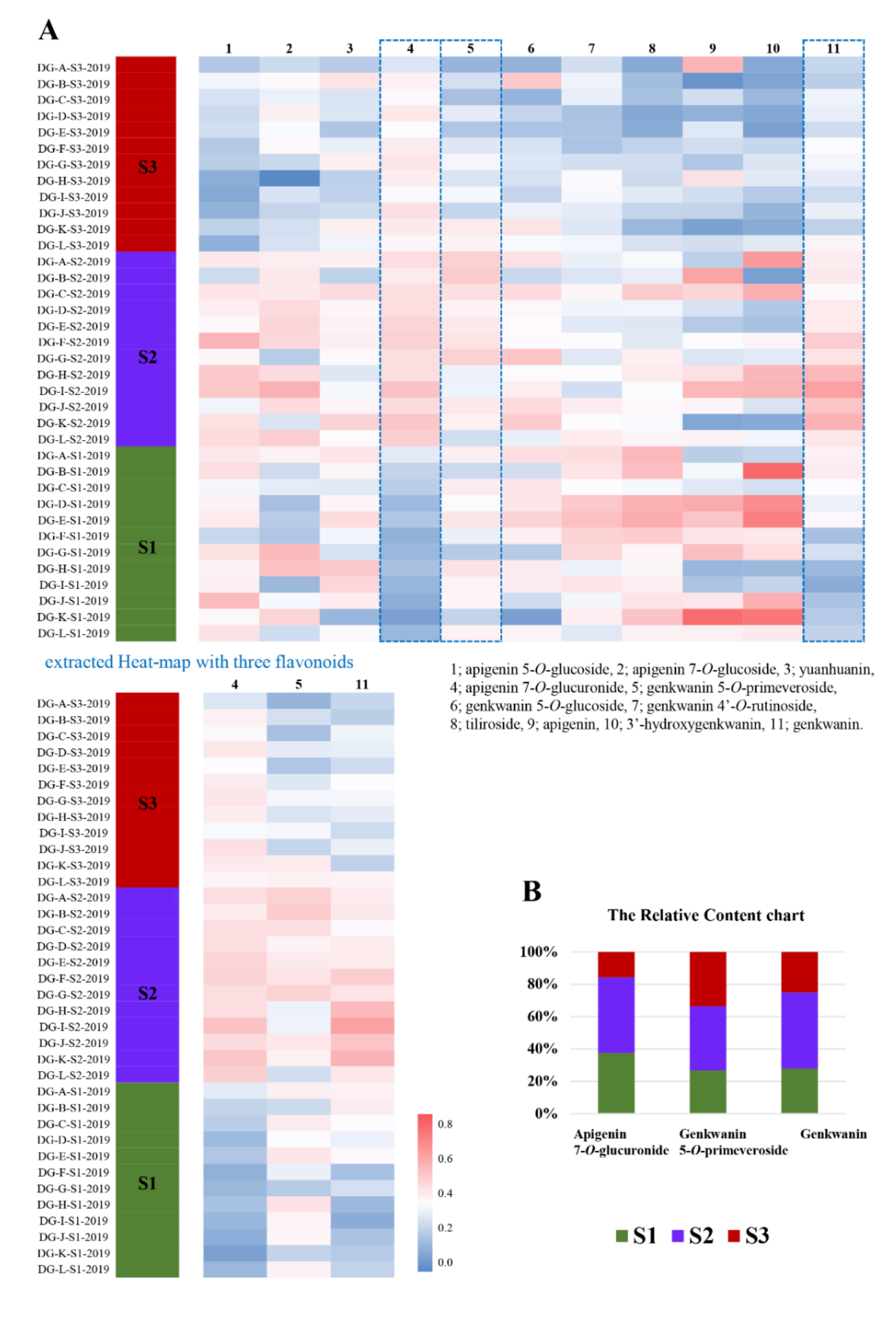 Plants 11 00925 g007 550