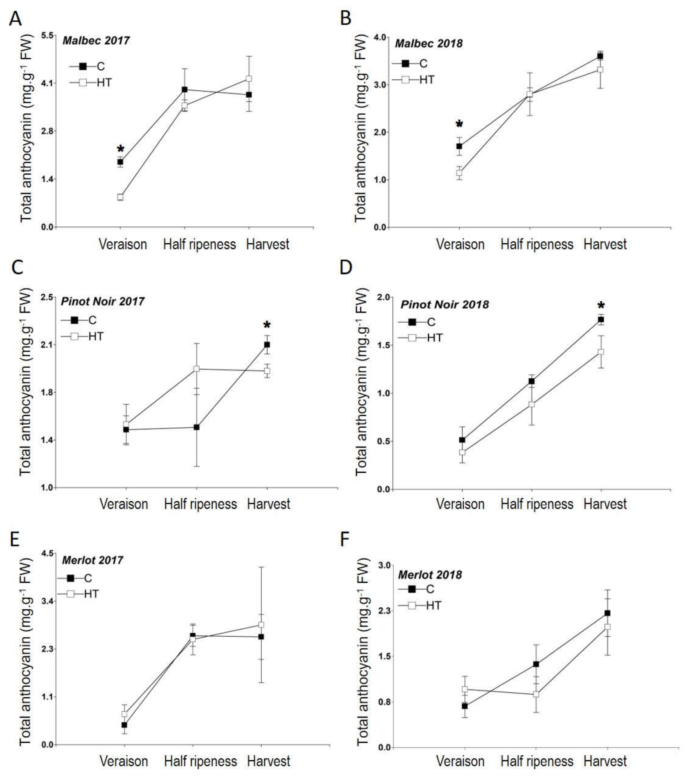 Plants 11 00926 g002 550