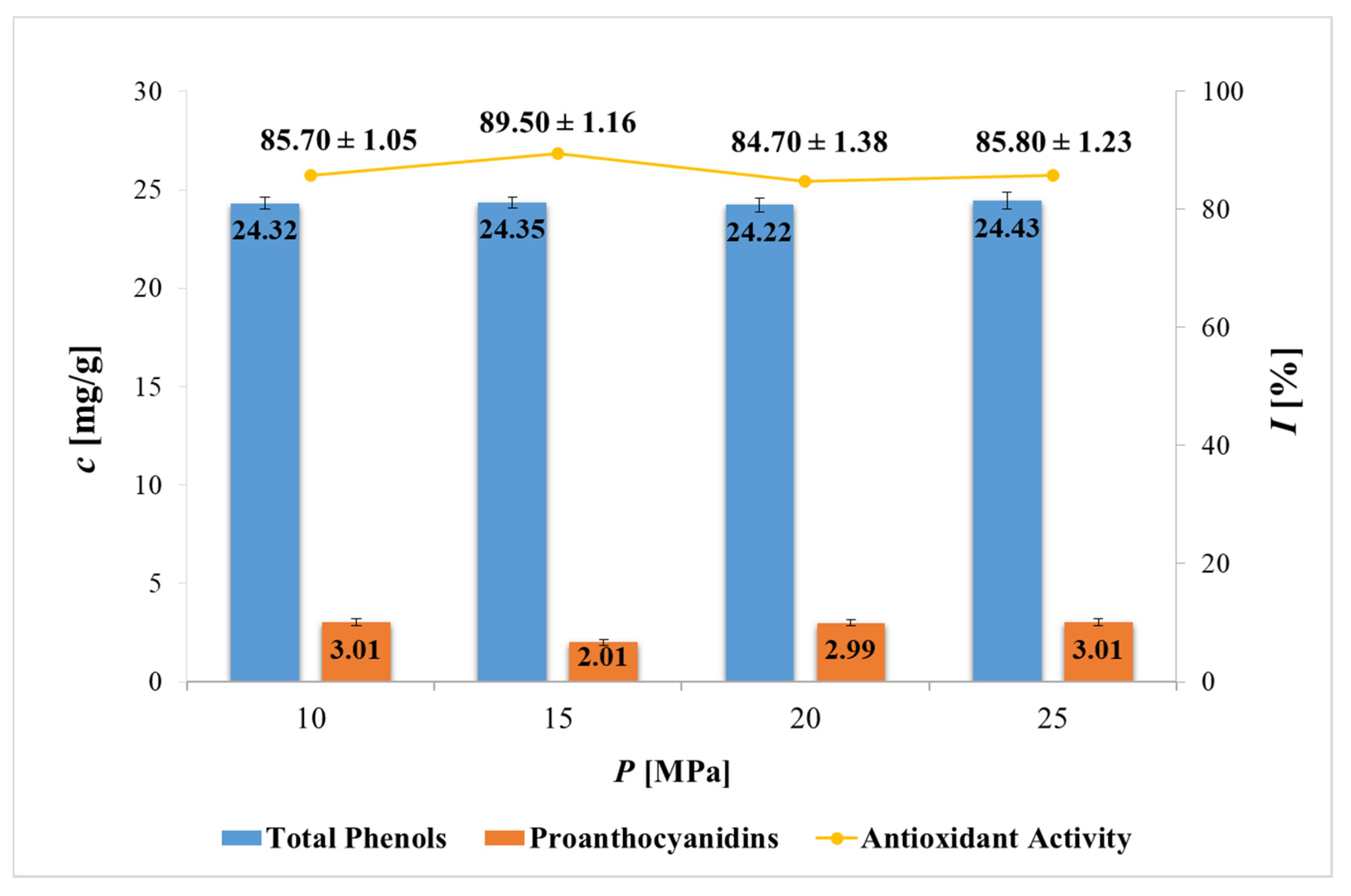 Plants 11 00928 g004 550