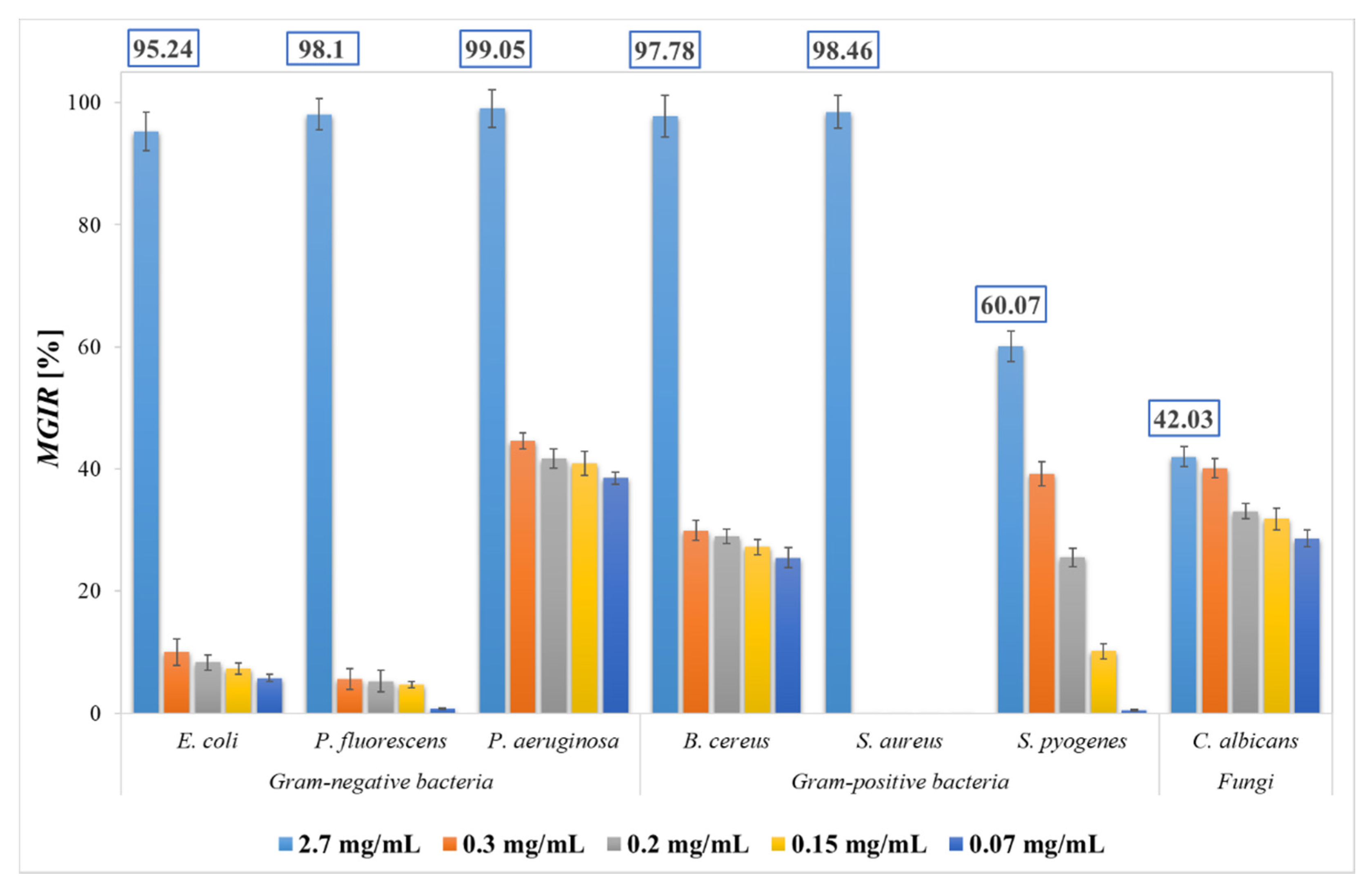 Plants 11 00928 g006 550