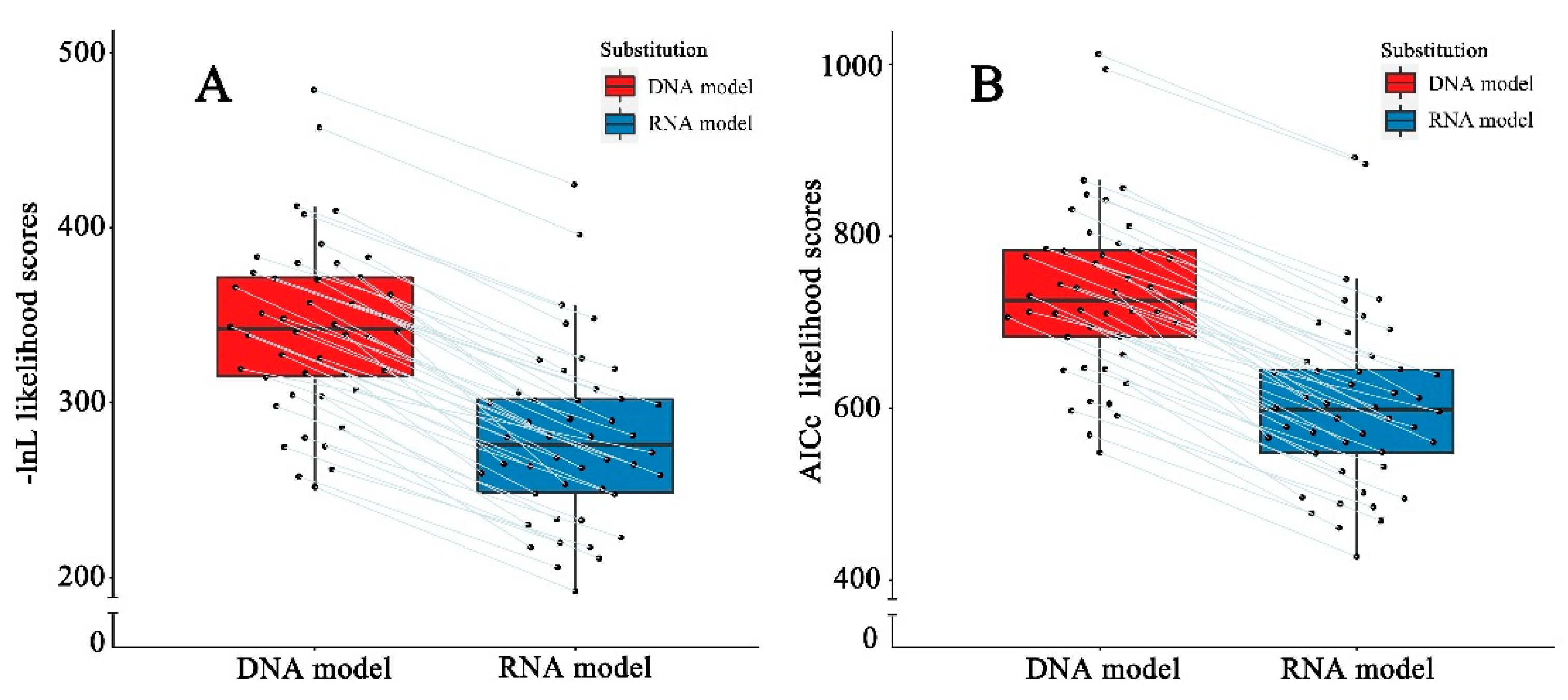 Plants 11 00929 g002