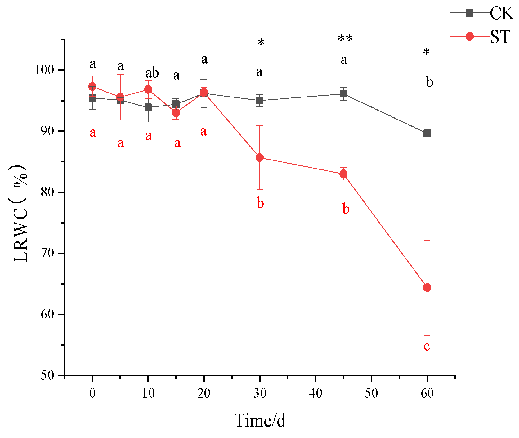 Plants 11 00940 g002 550