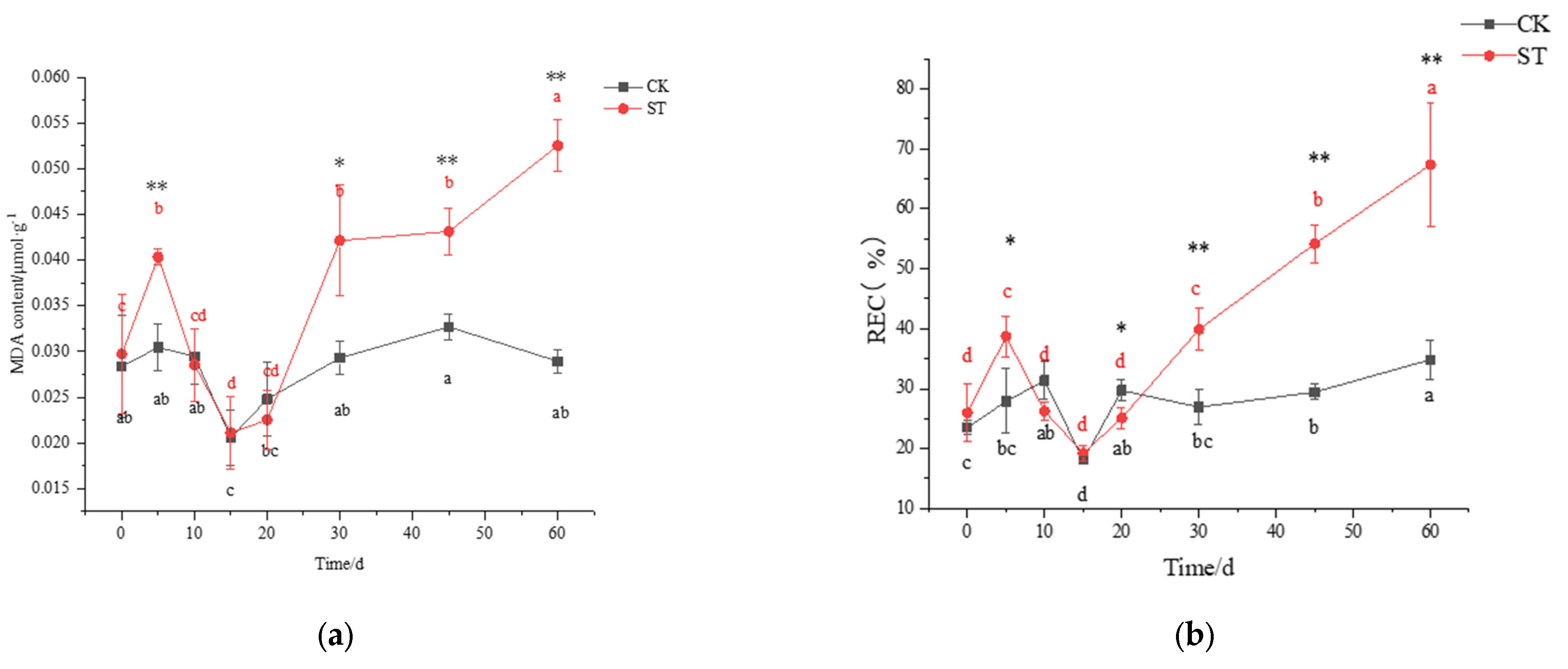 Plants 11 00940 g004a 550