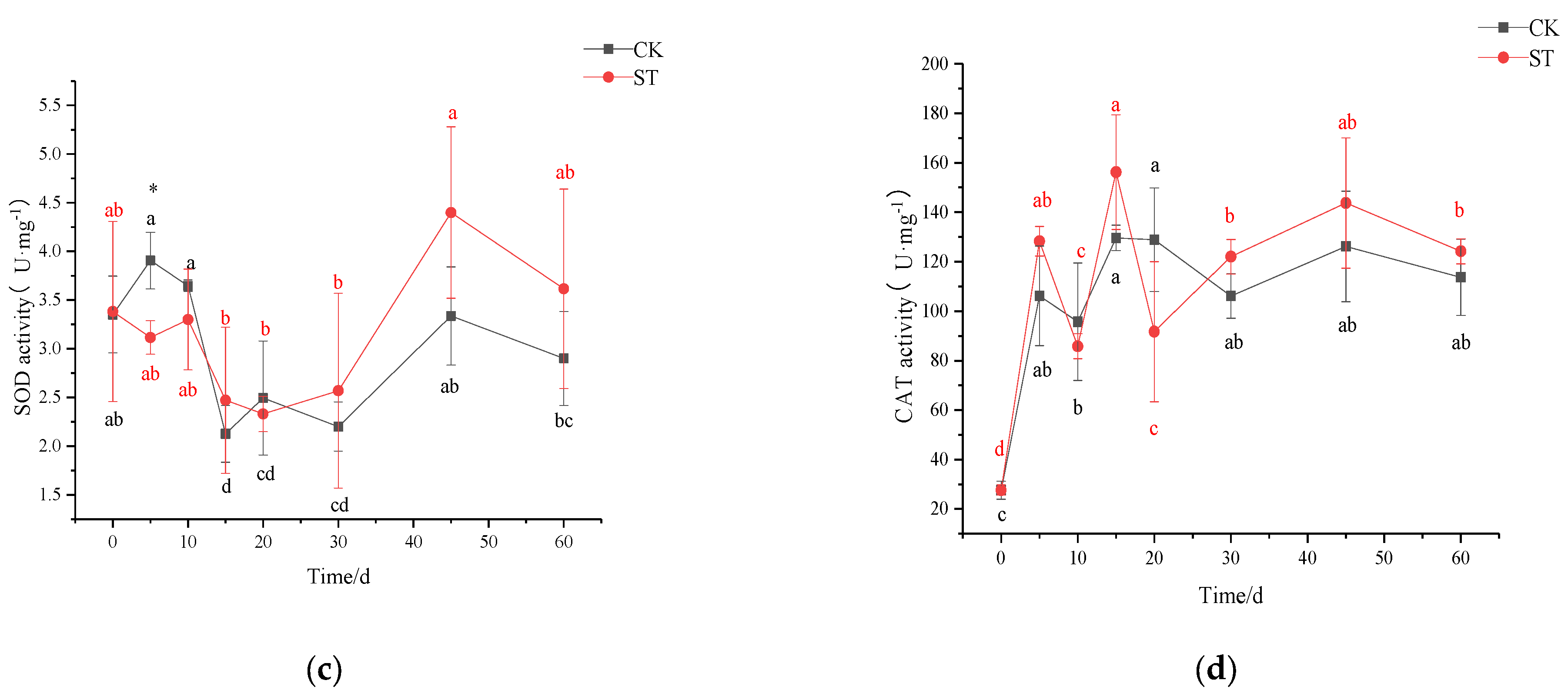 Plants 11 00940 g004b 550