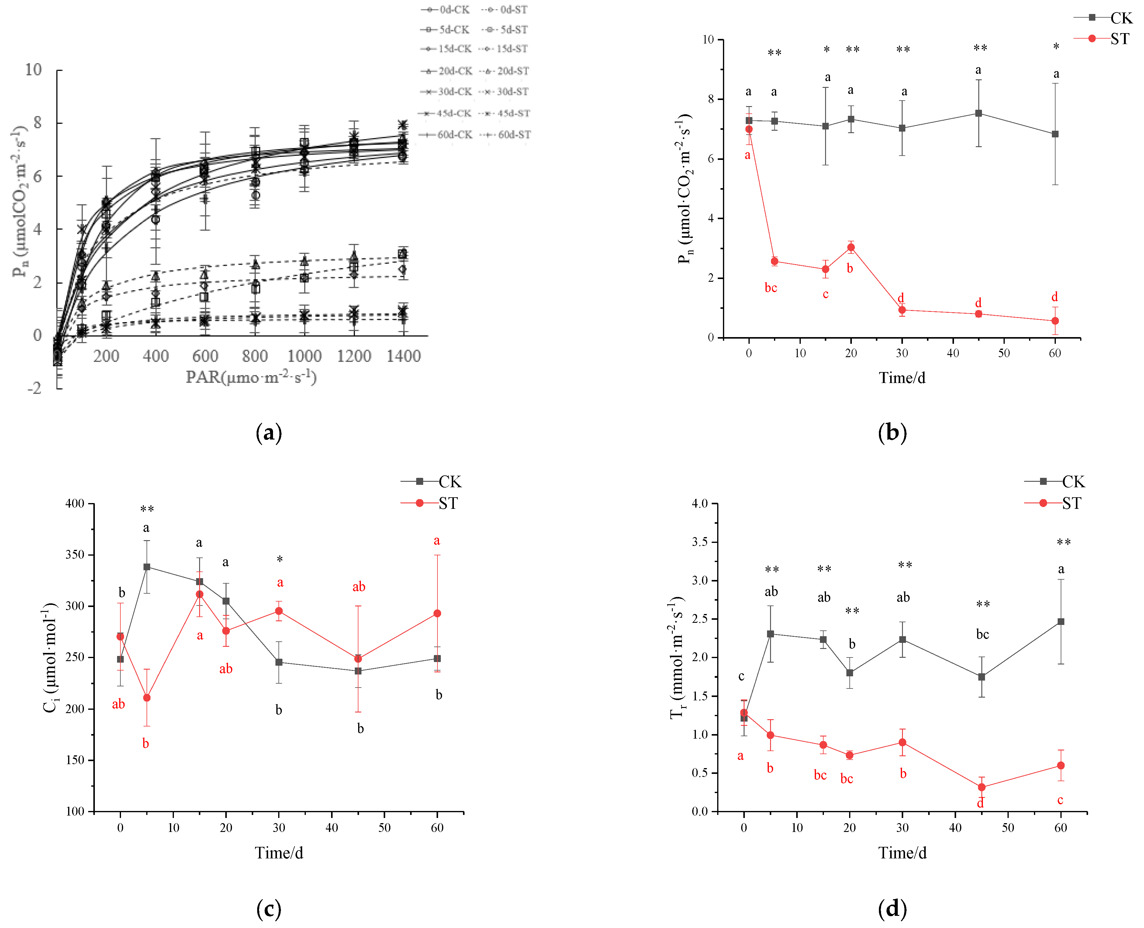 Plants 11 00940 g005a 550