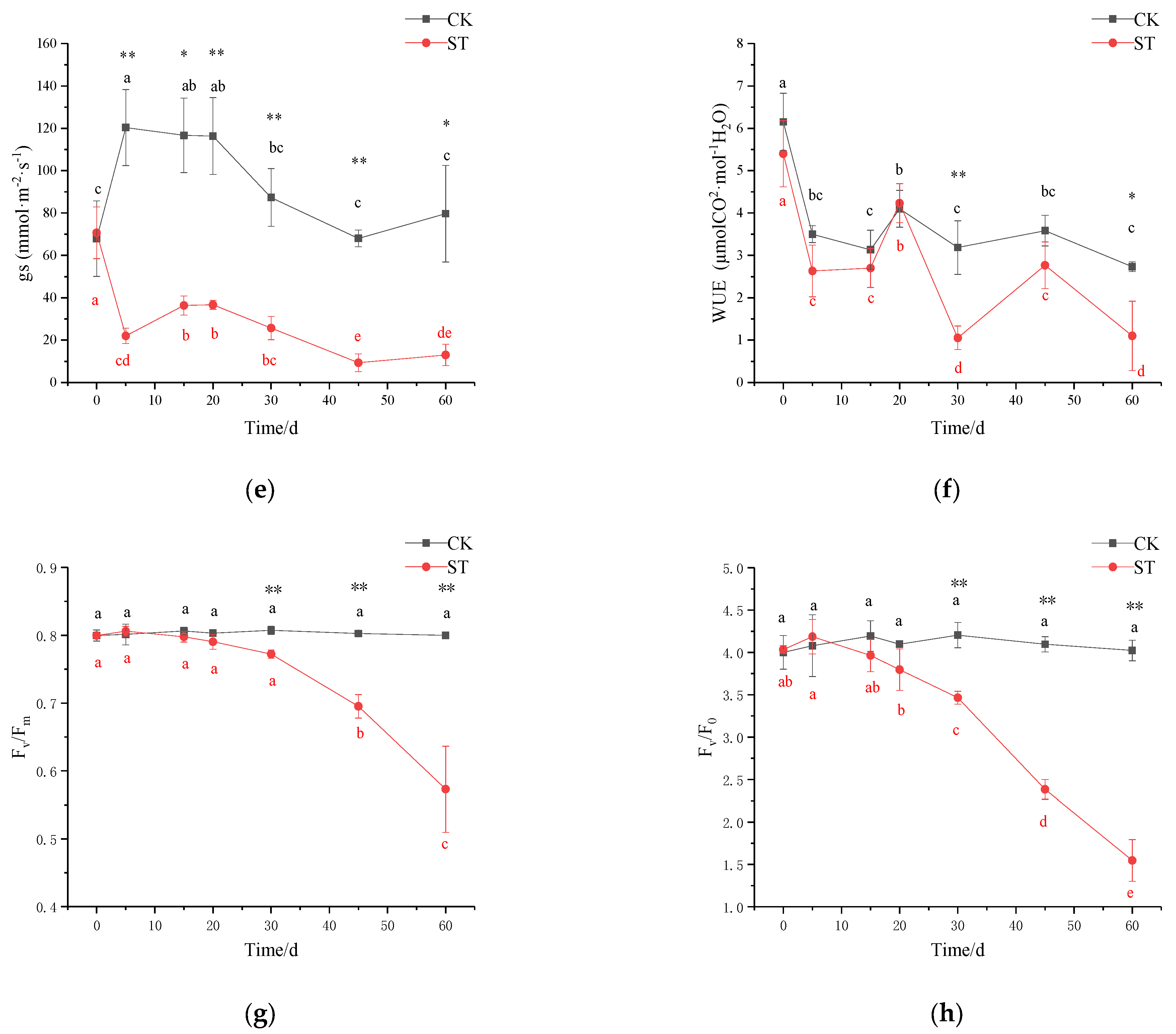 Plants 11 00940 g005b 550