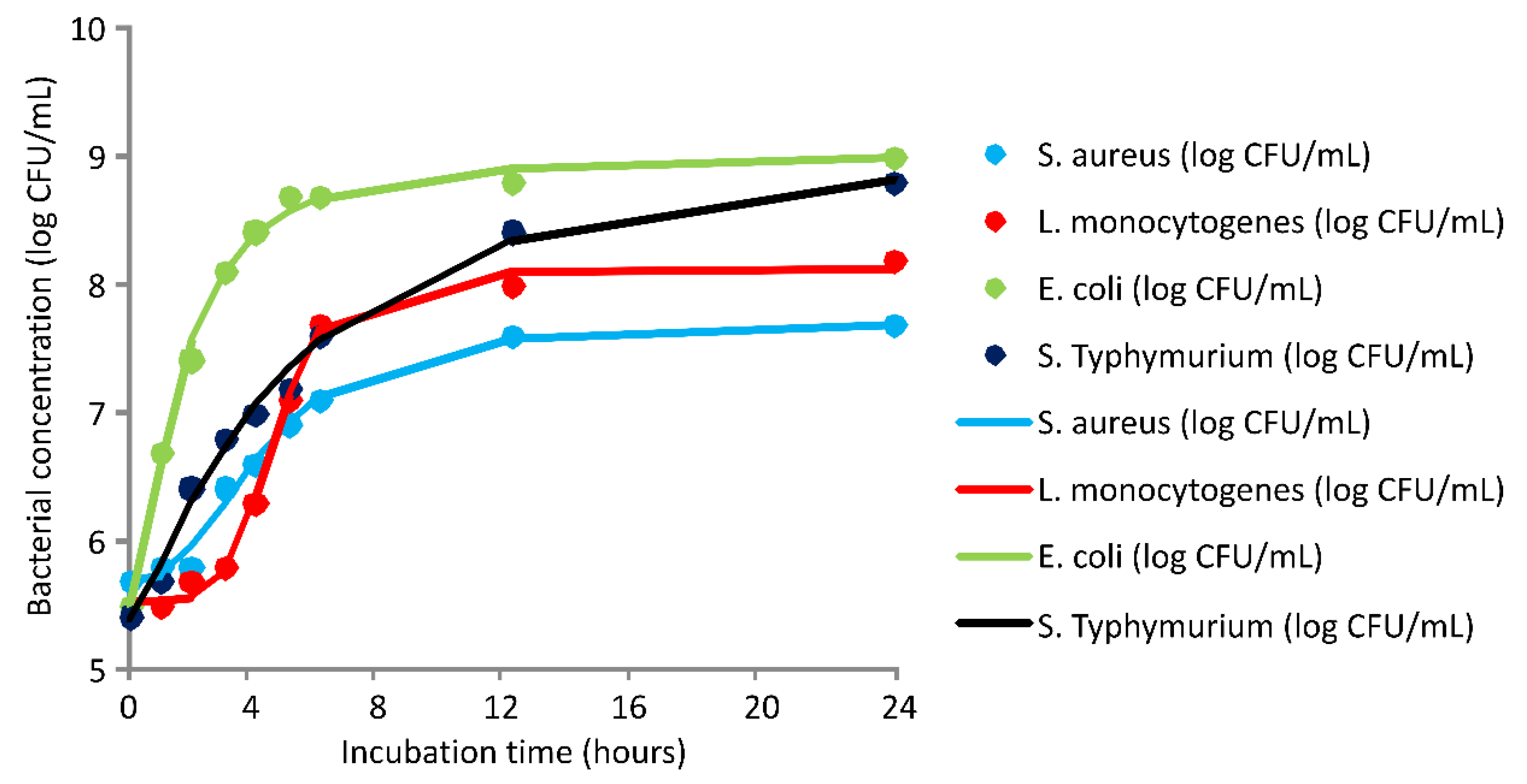 Plants 11 00941 g001 Plants 11 00941 g001