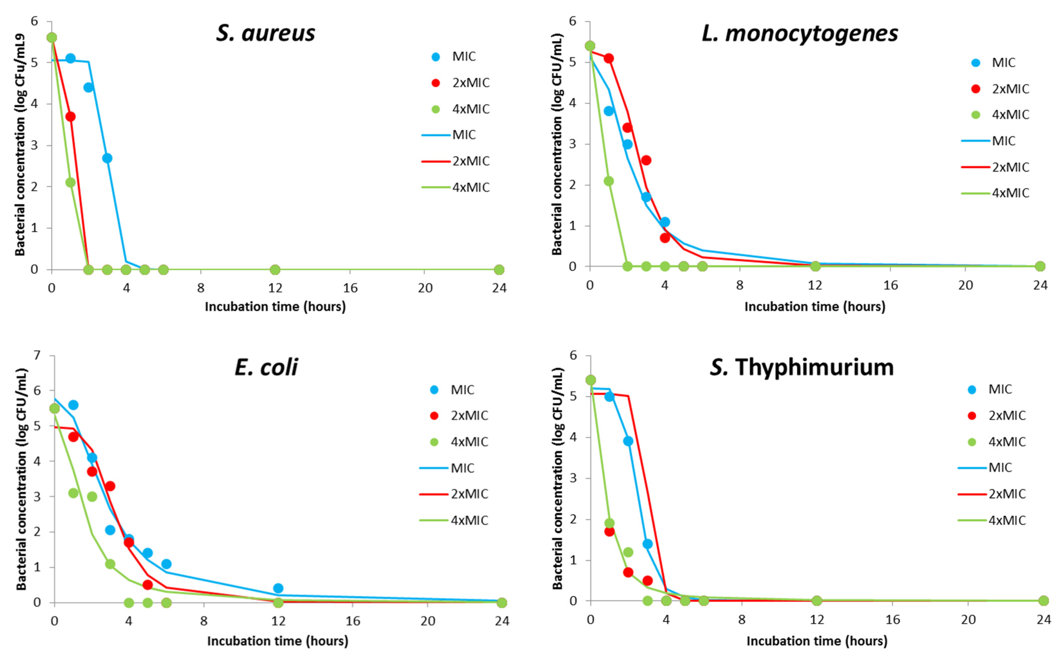 Plants 11 00941 g002 Plants 11 00941 g002
