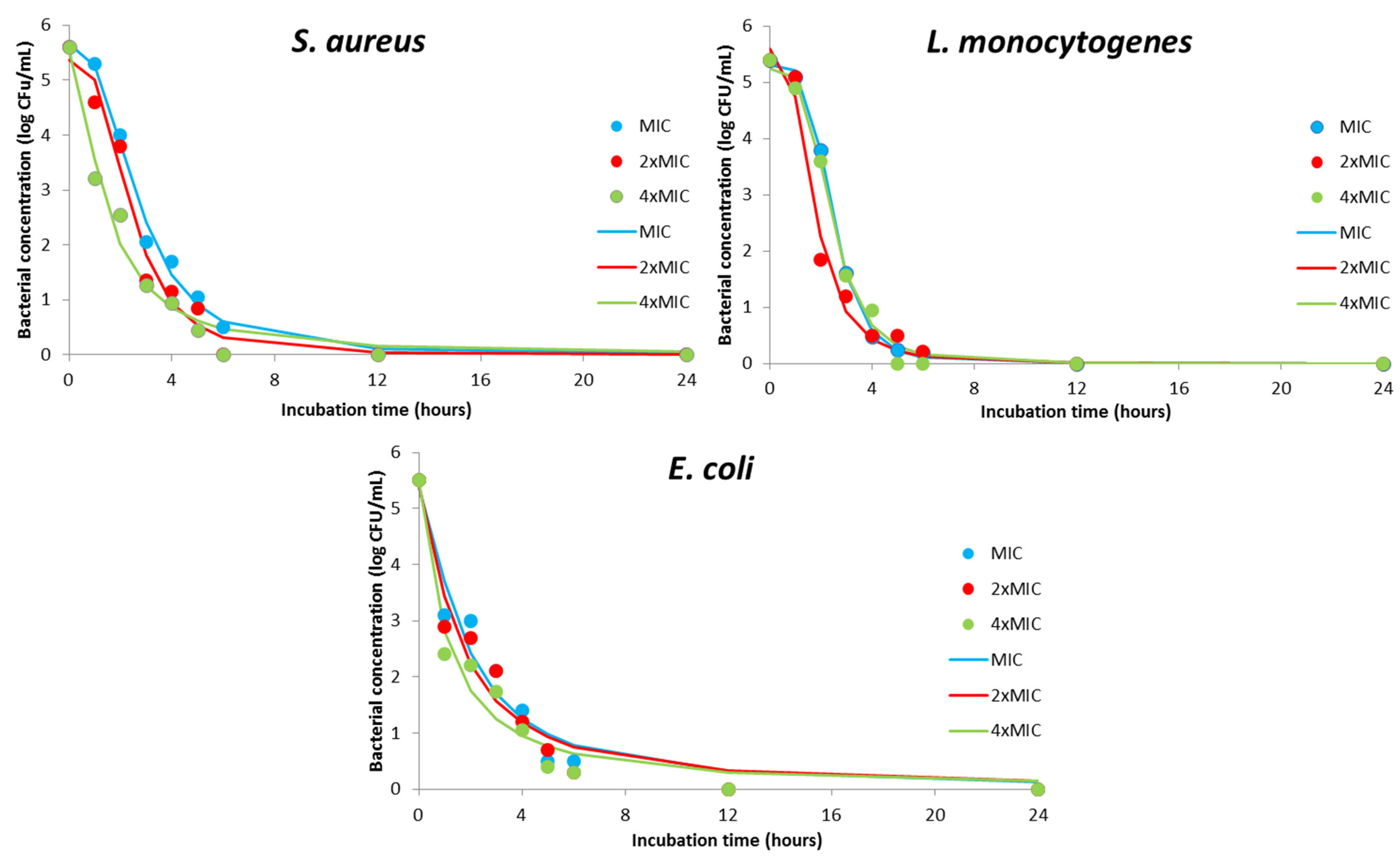 Plants 11 00941 g003 Plants 11 00941 g003