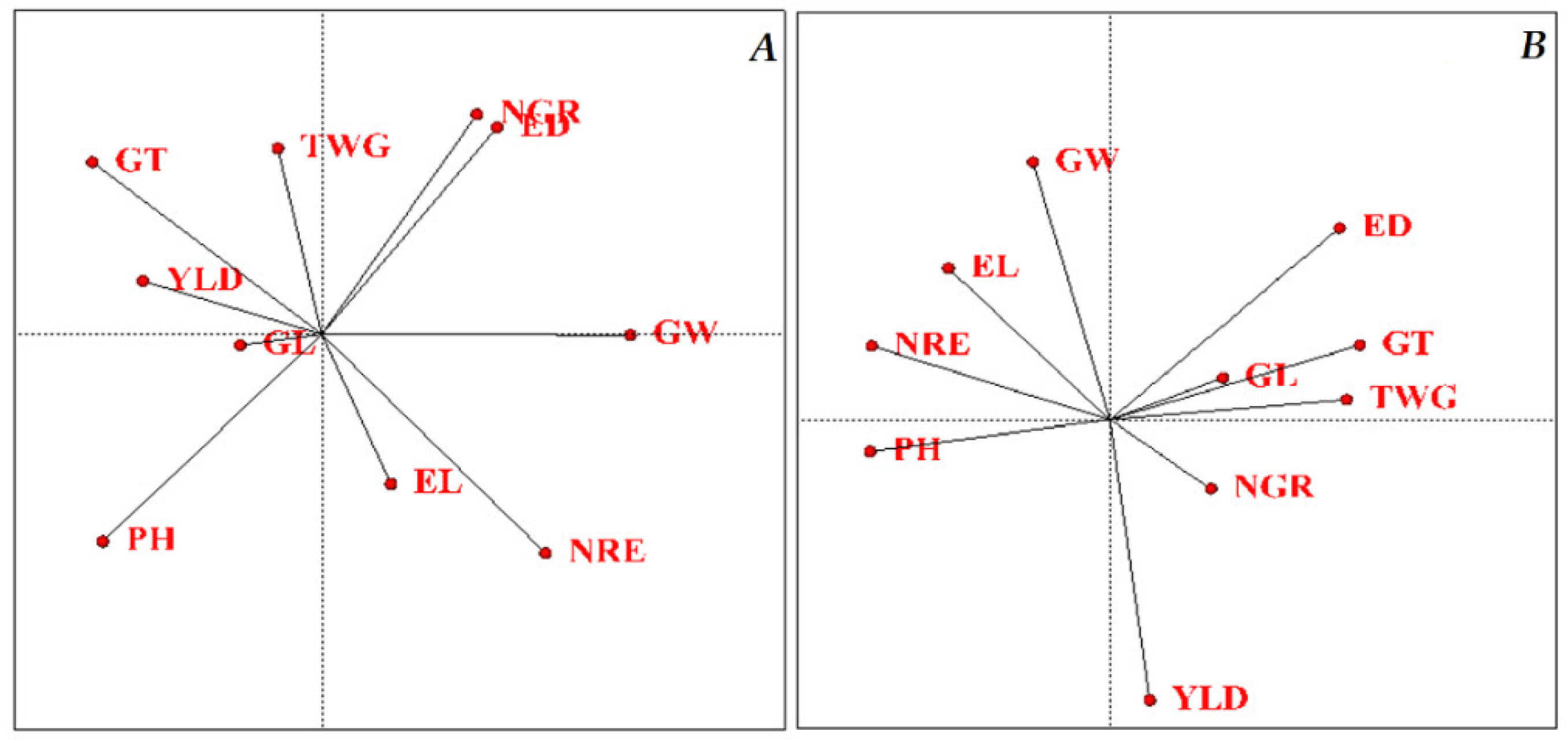 Plants 11 00942 g001