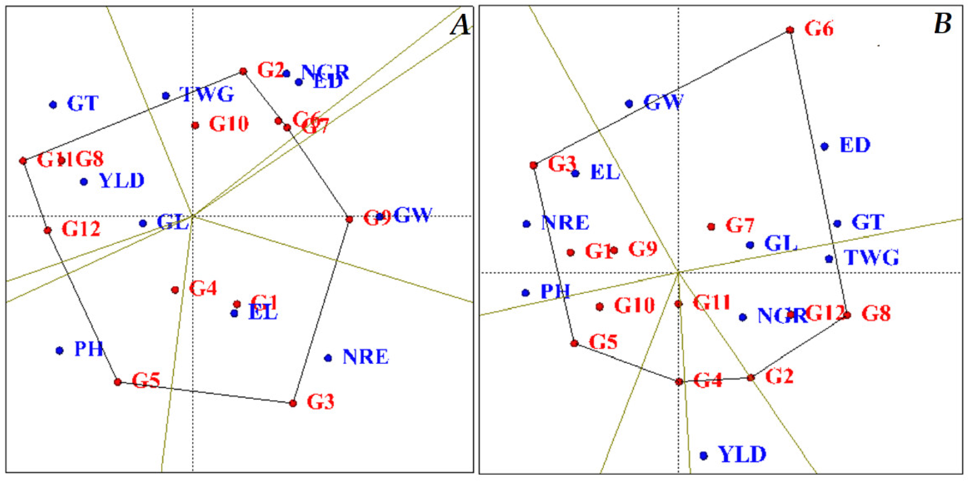 Plants 11 00942 g002