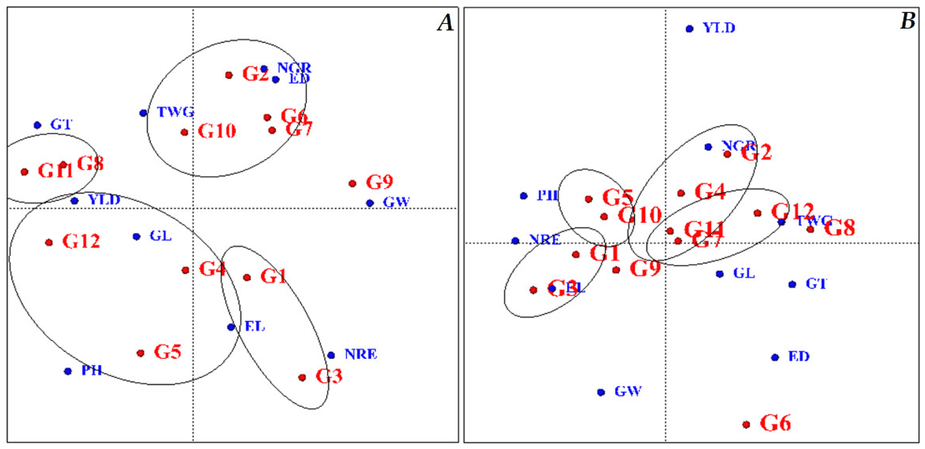 Plants 11 00942 g004