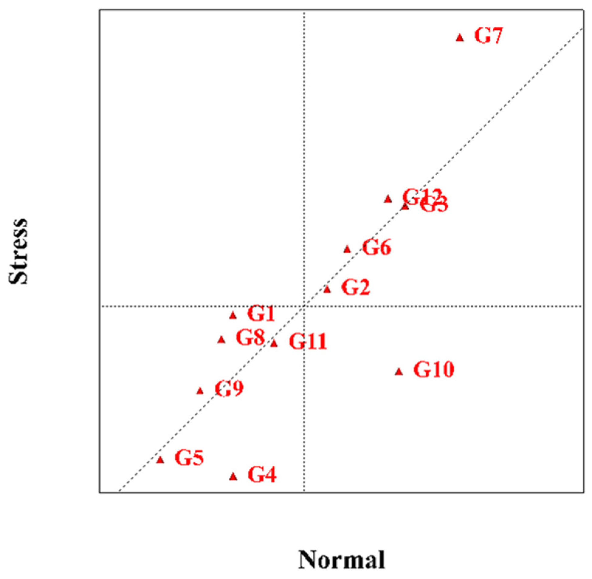 Plants 11 00942 g005