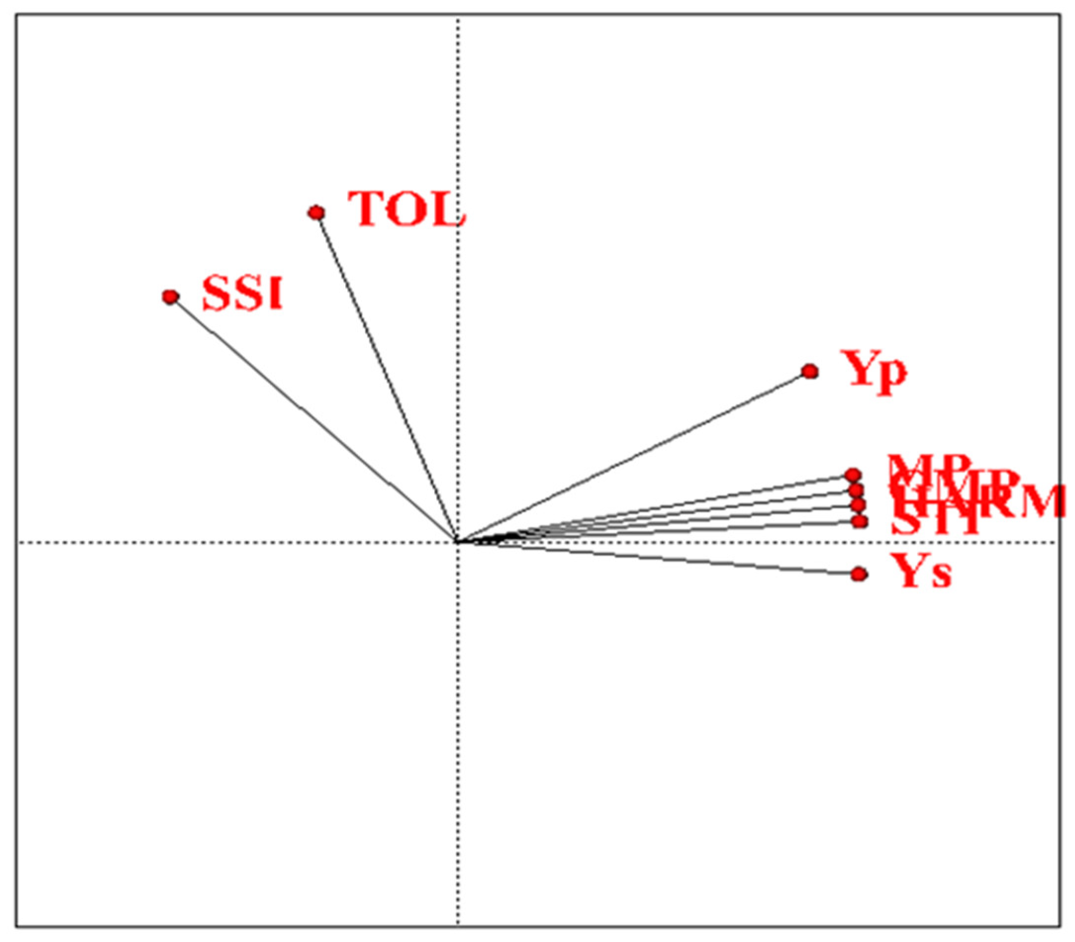 Plants 11 00942 g006