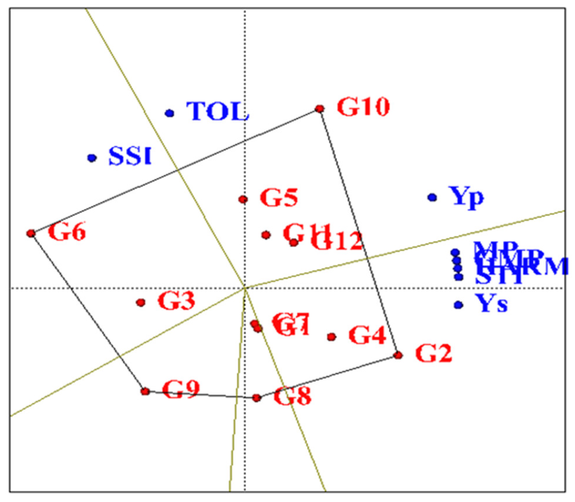 Plants 11 00942 g007