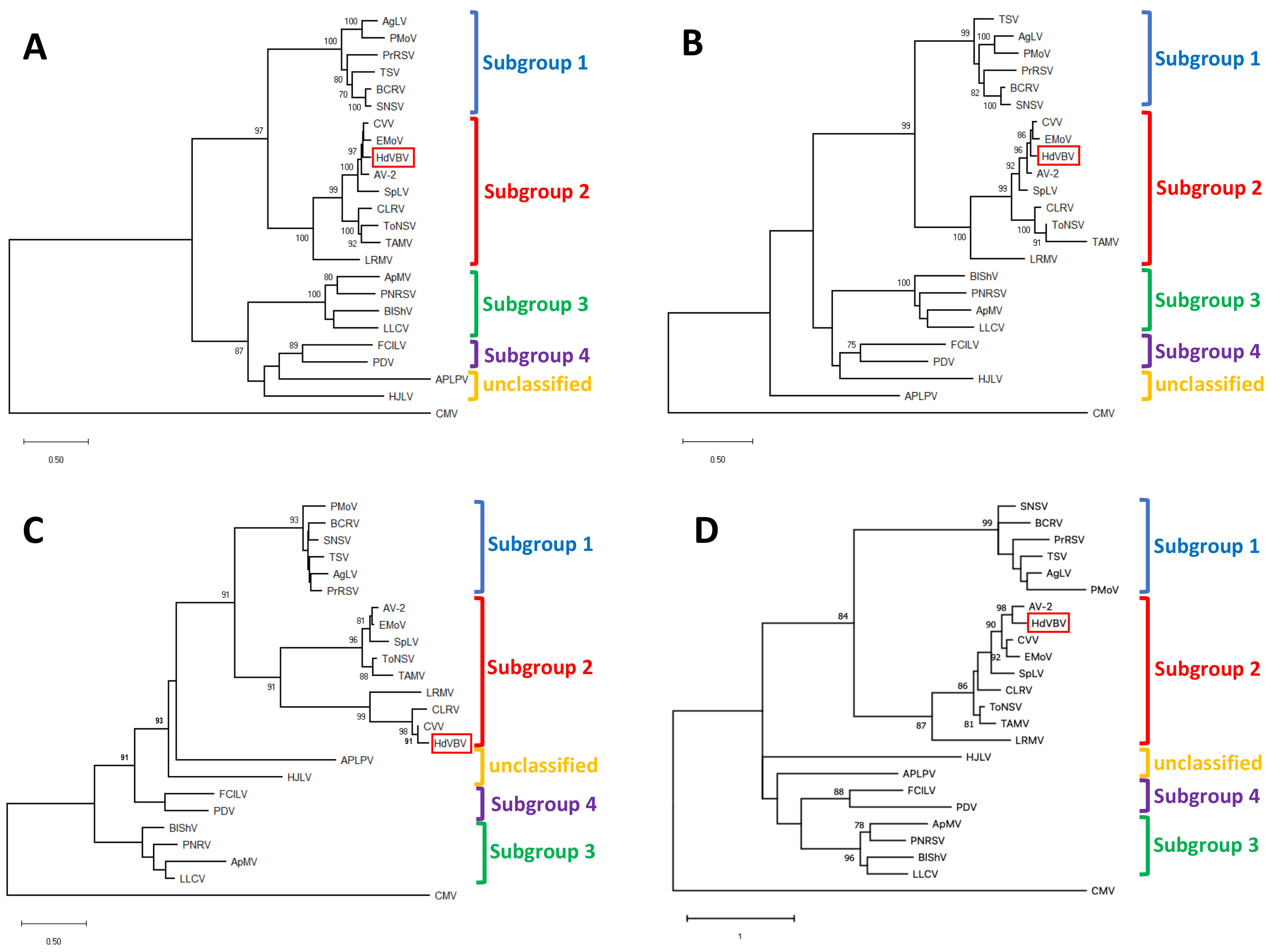 Plants 11 00944 g005 Plants 11 00944 g005