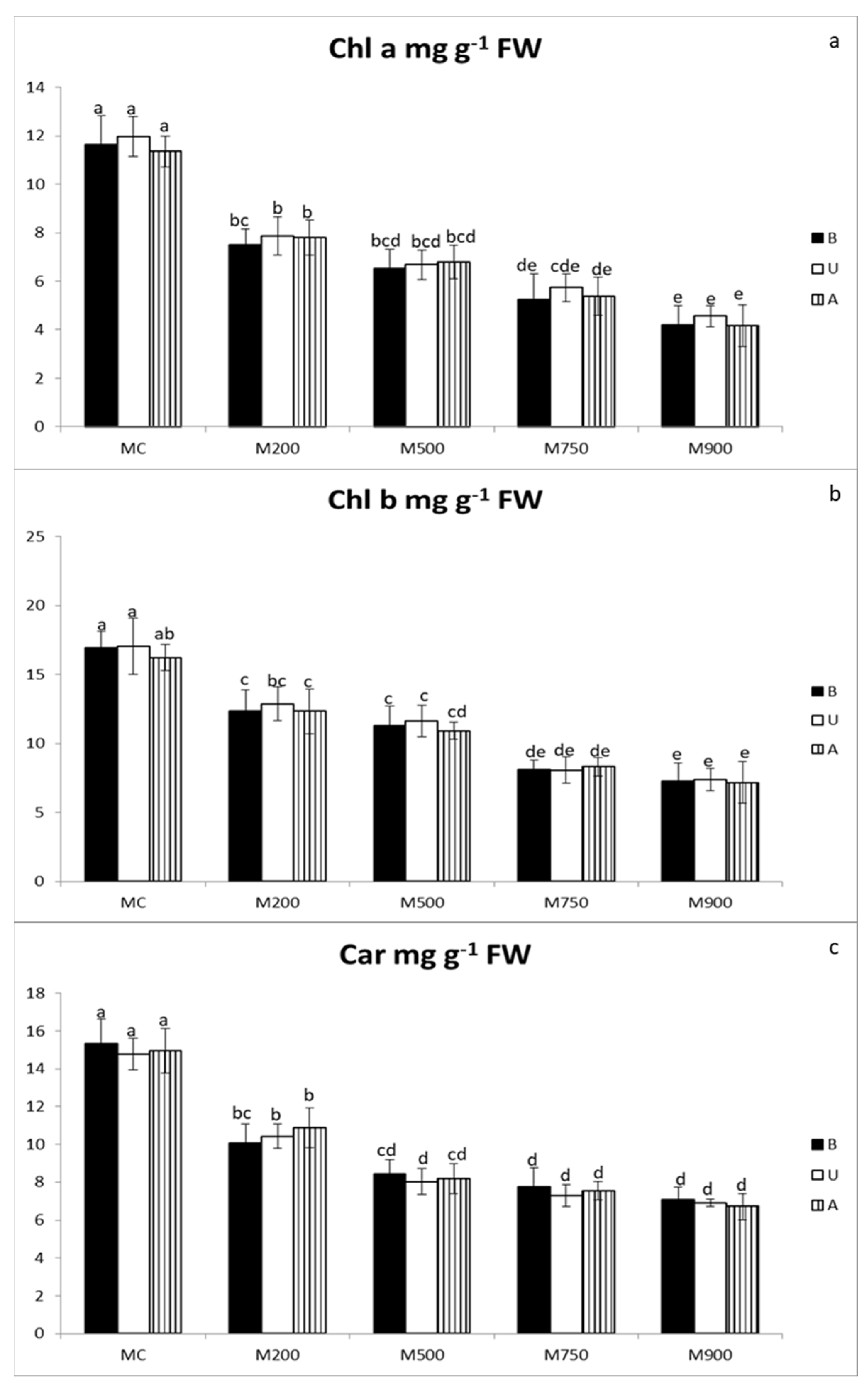 Plants 11 00945 g002