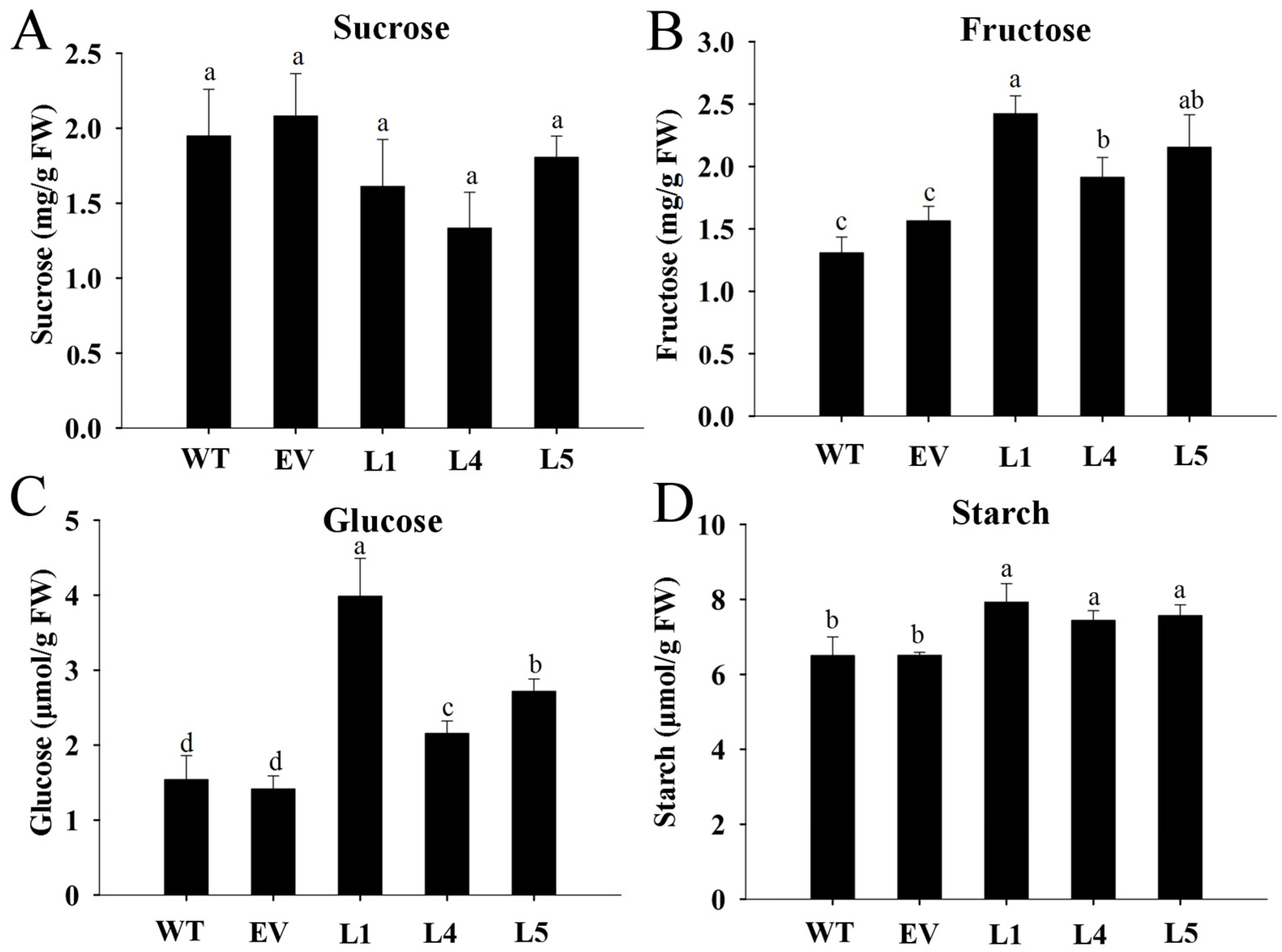 Plants 11 00946 g007