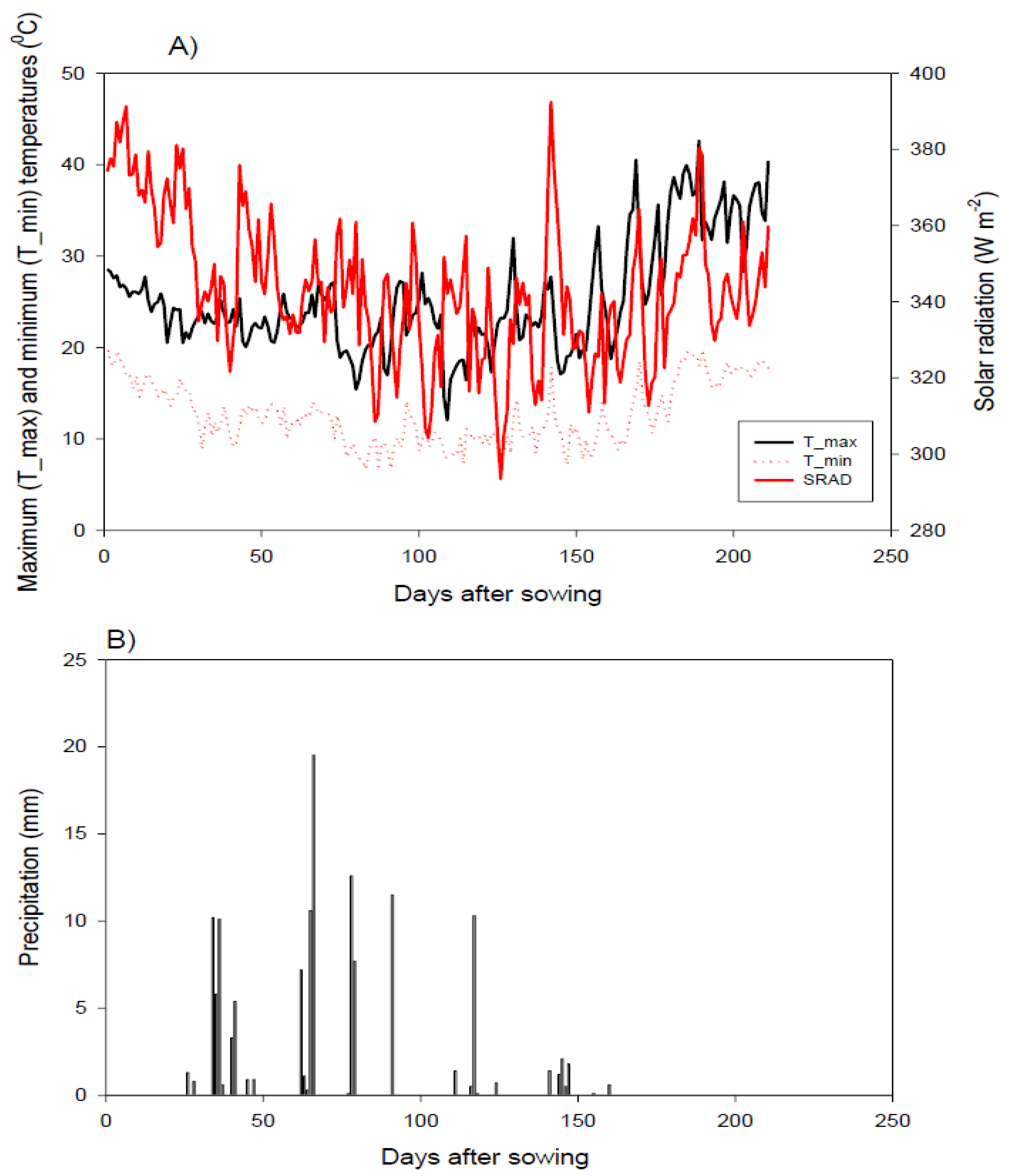 Plants 11 00952 g001 550