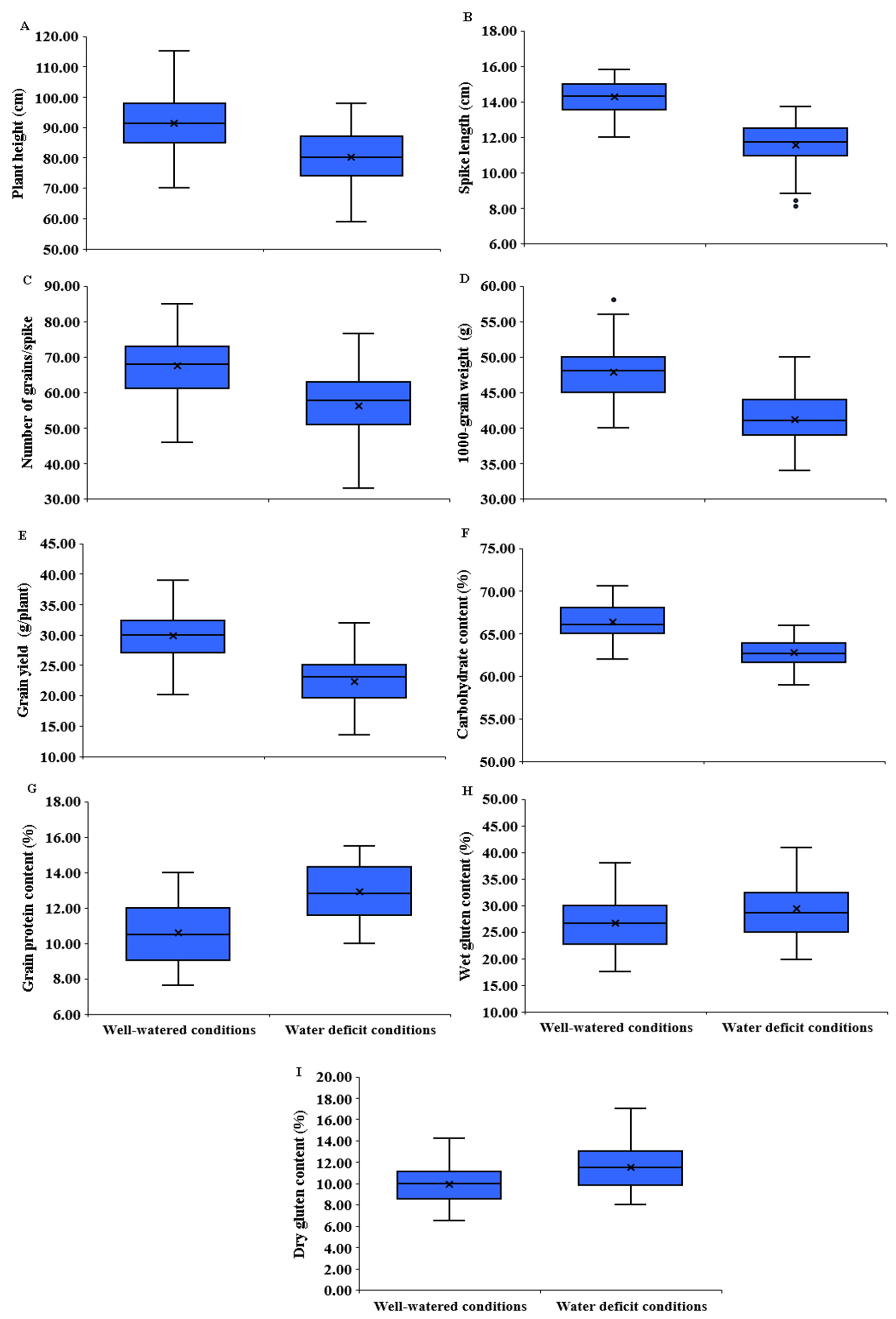 Plants 11 00952 g004 550