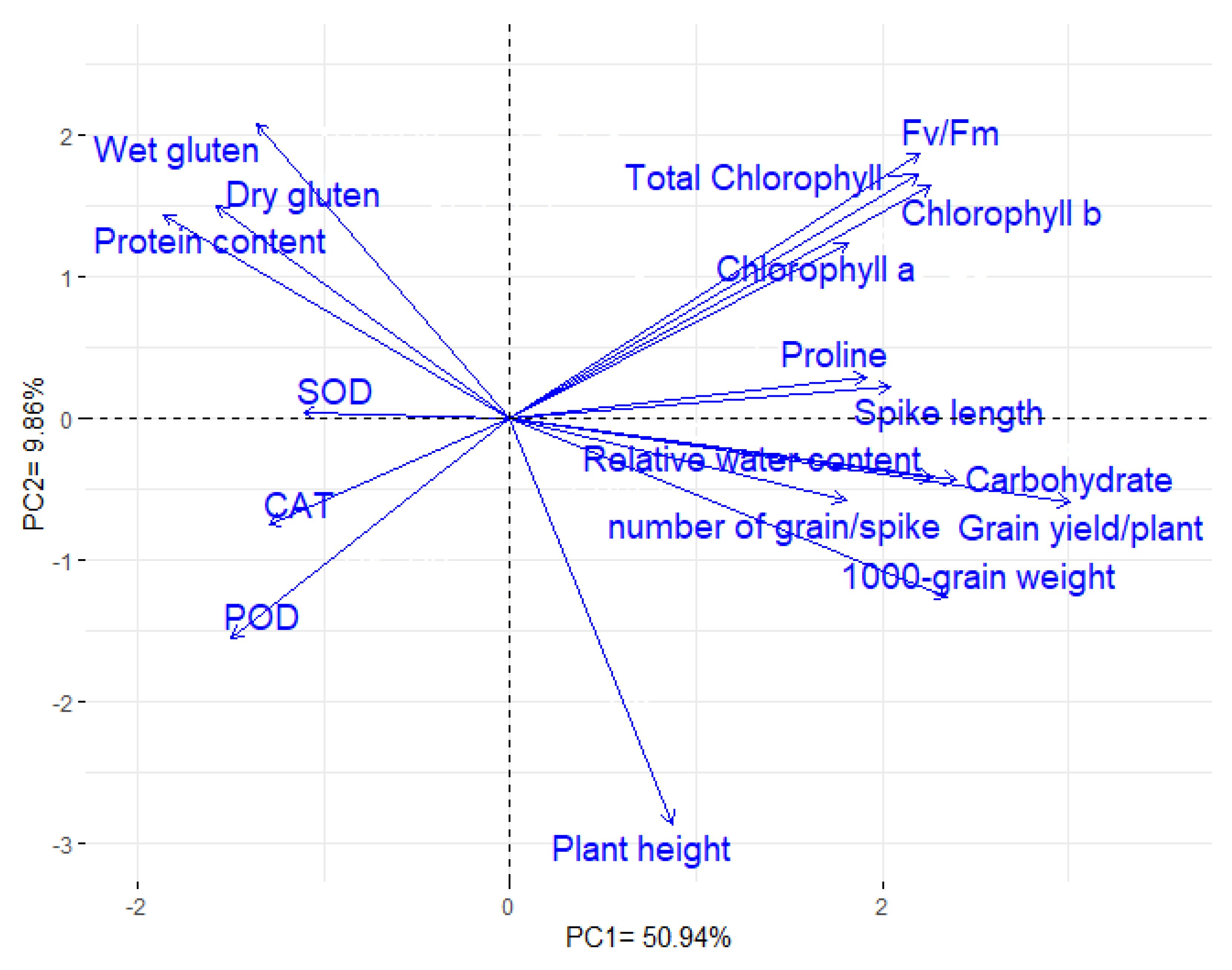 Plants 11 00952 g006 550