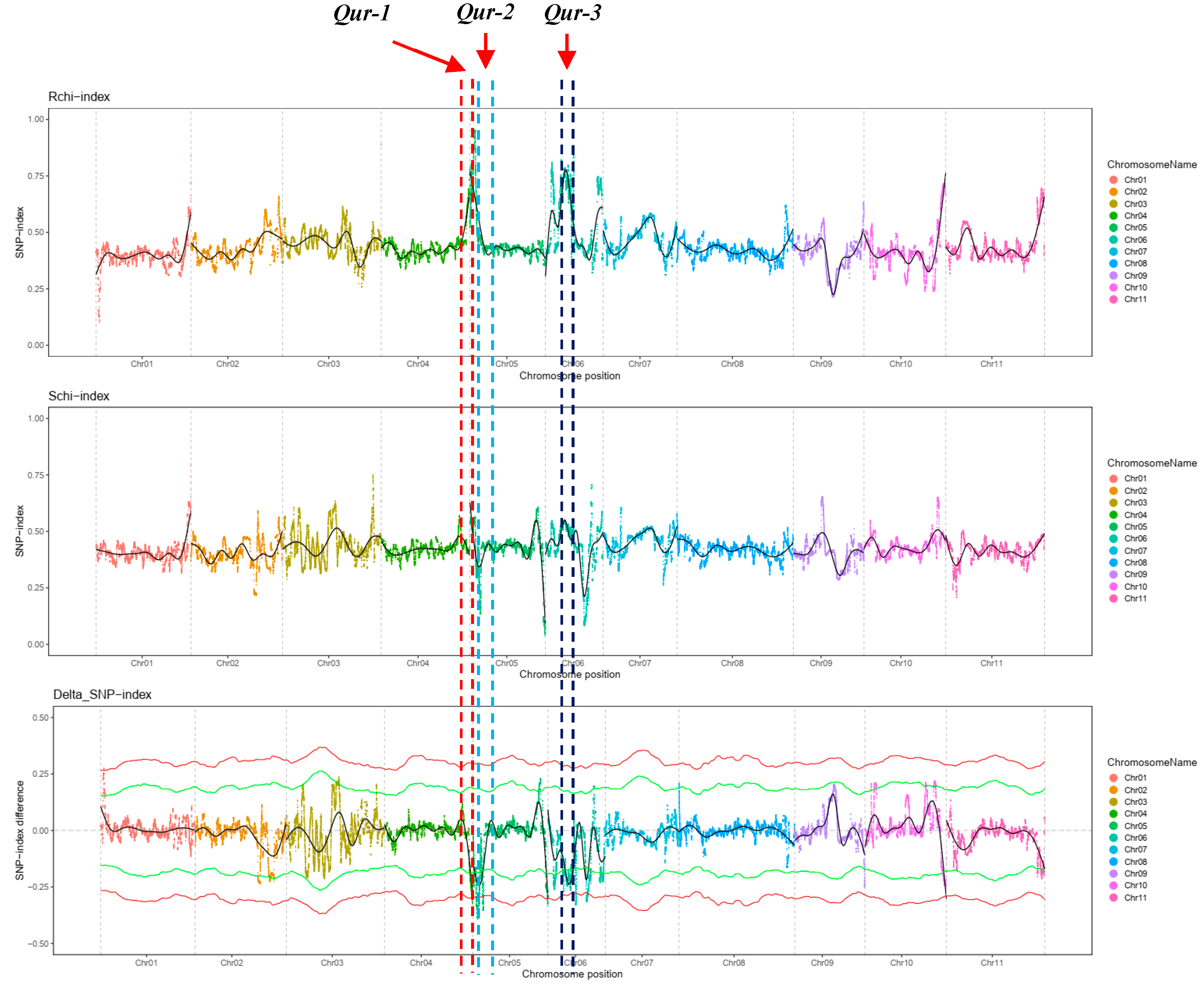 Plants 11 00953 g002 550