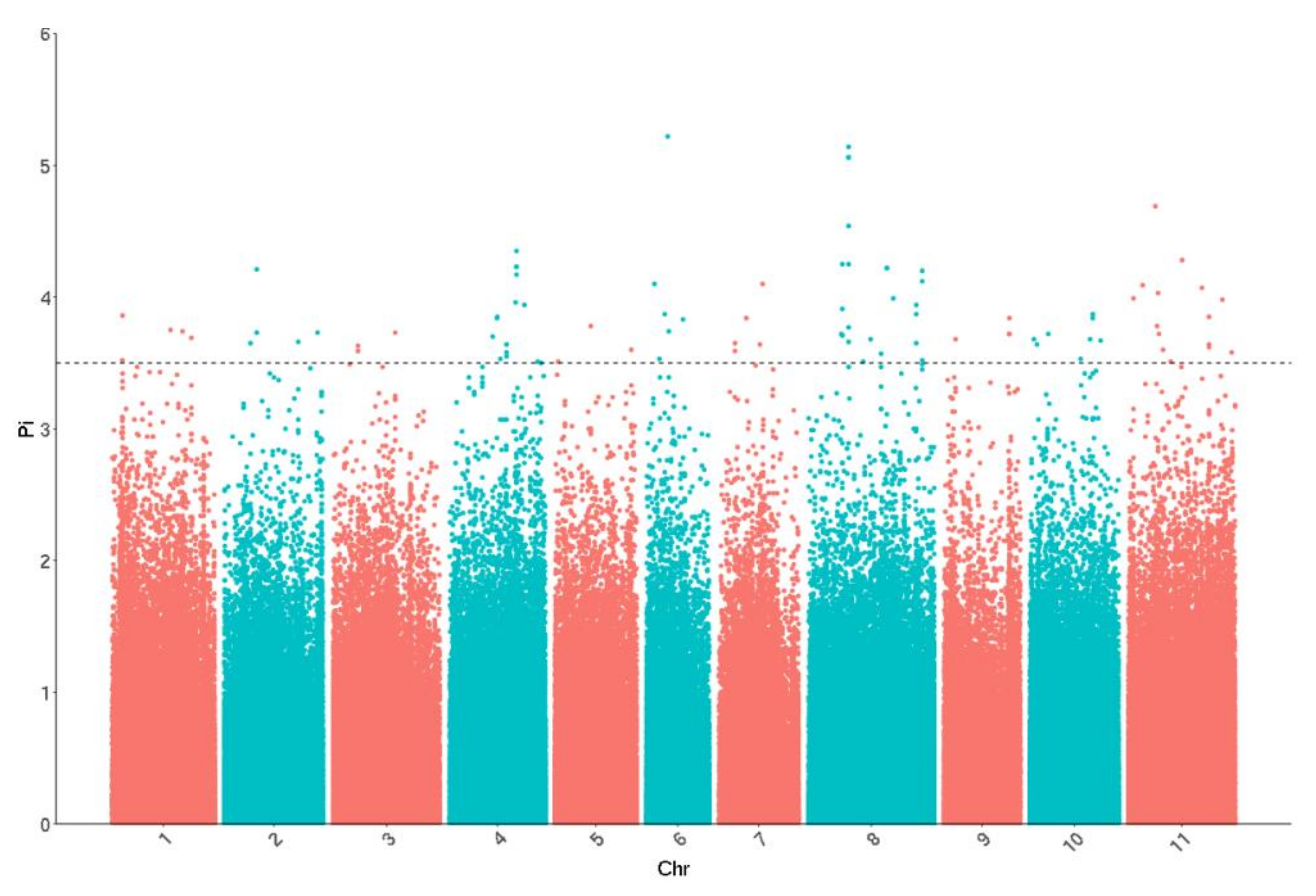Plants 11 00953 g004 550