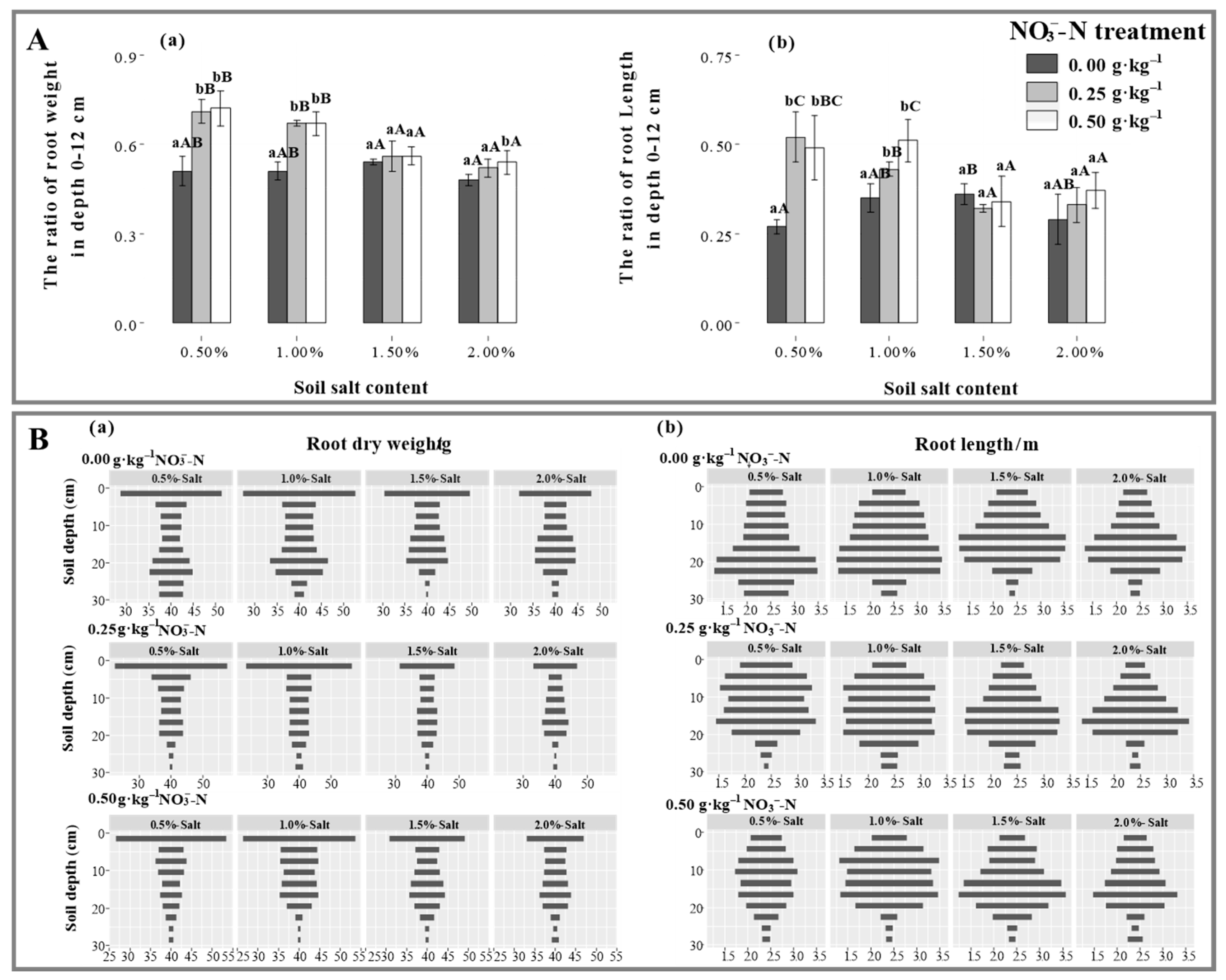 Plants 11 00955 g002
