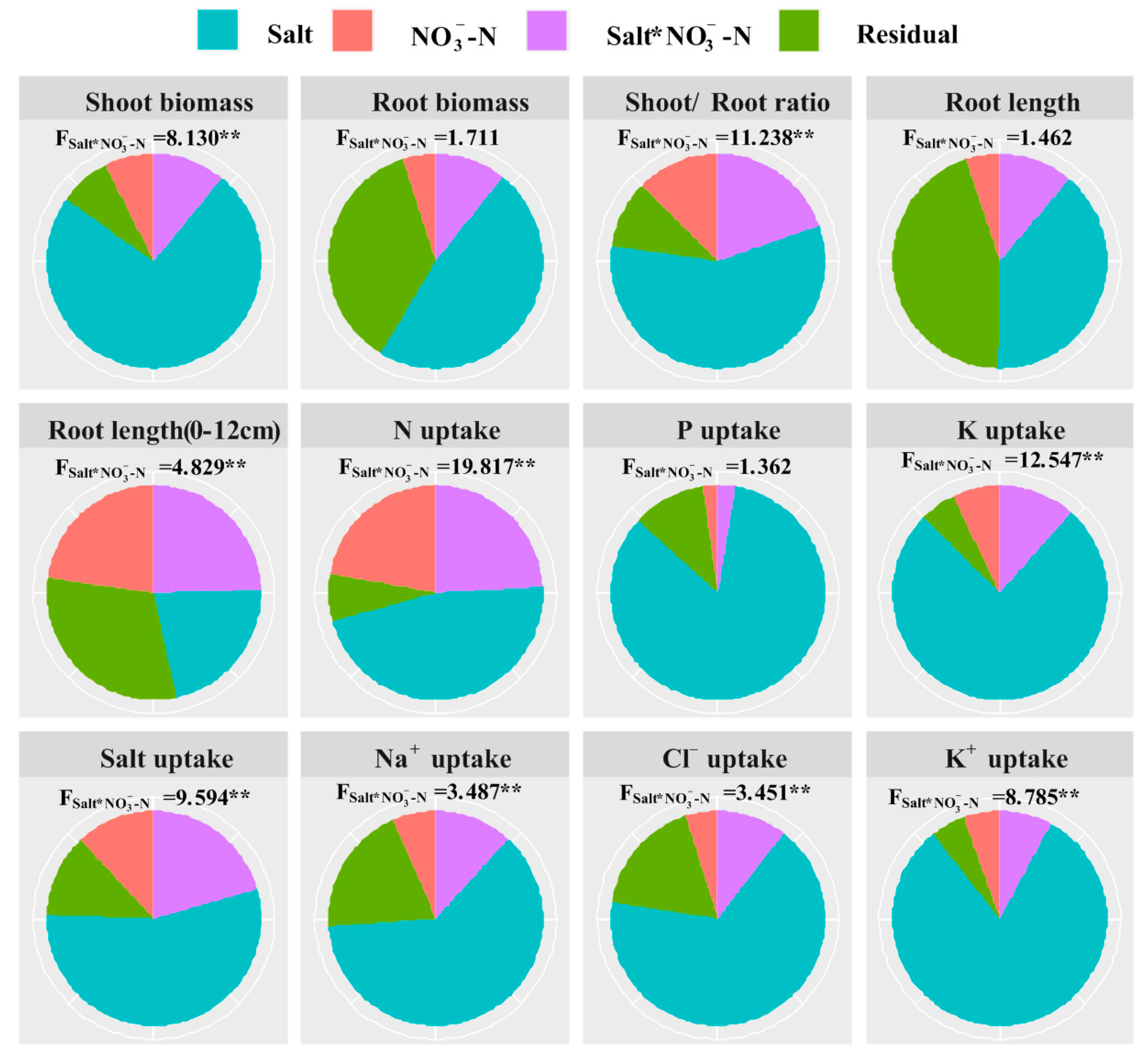 Plants 11 00955 g005