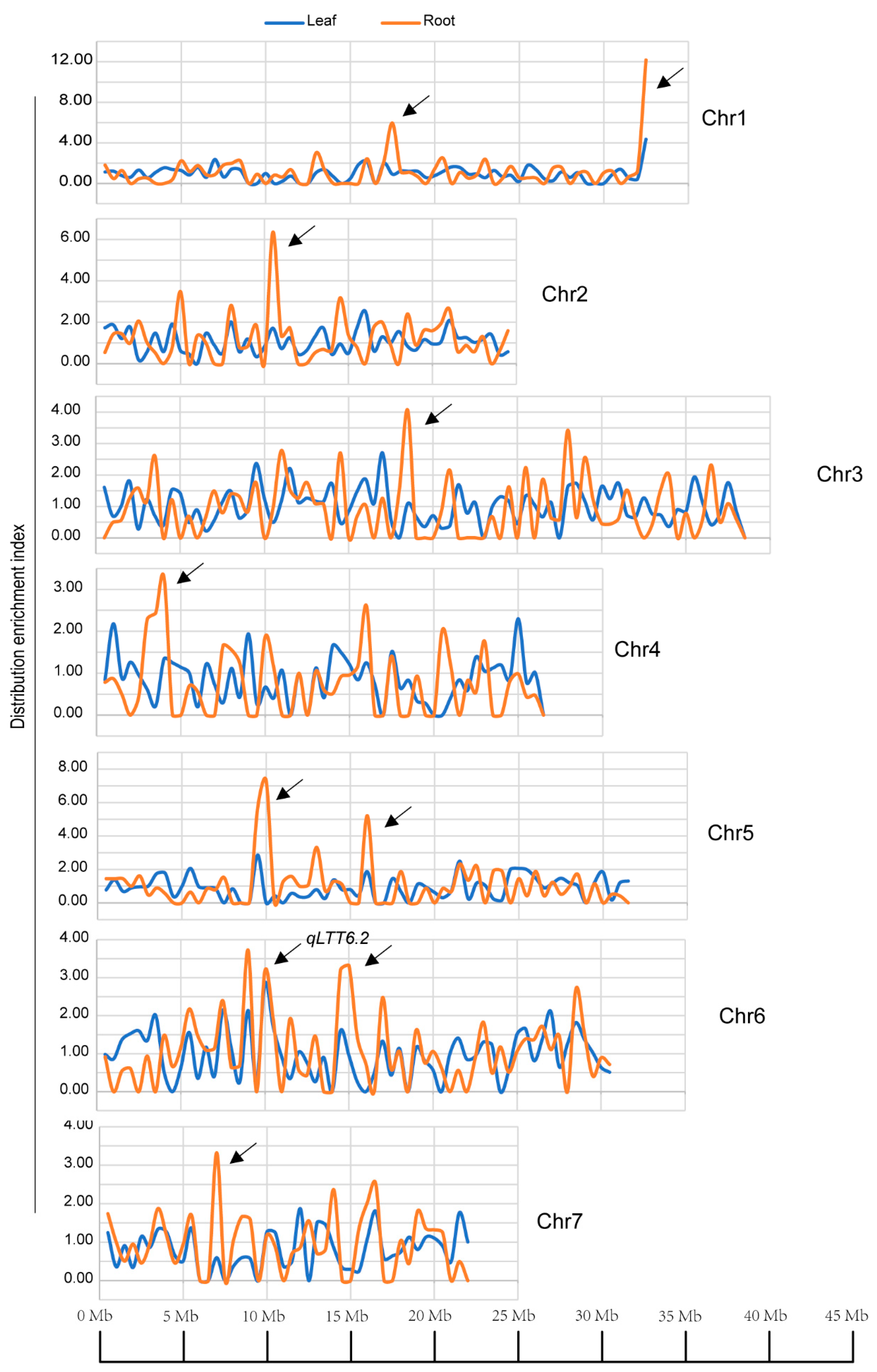 Plants 11 00961 g004