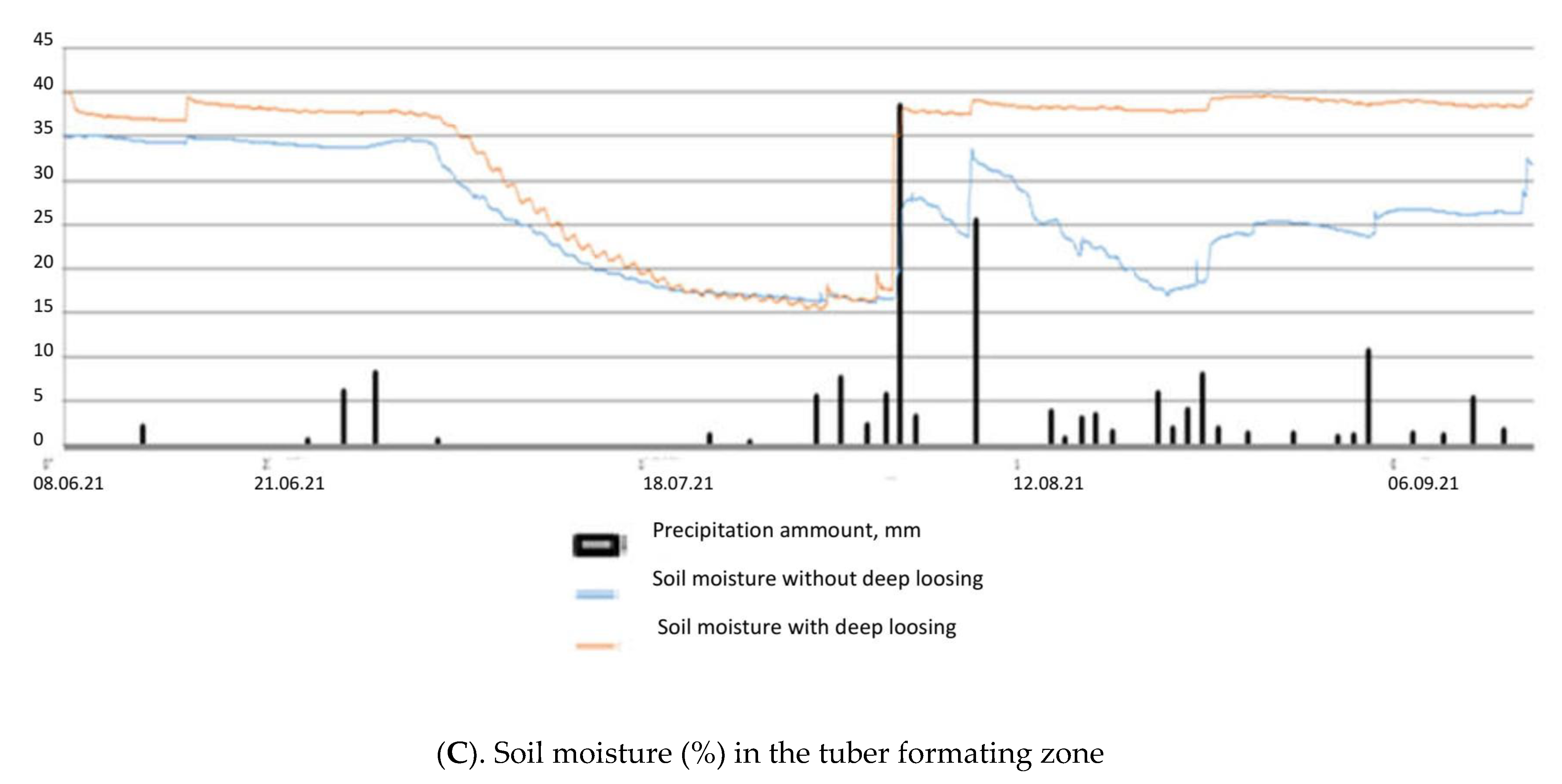 Plants 11 00962 g001b 550