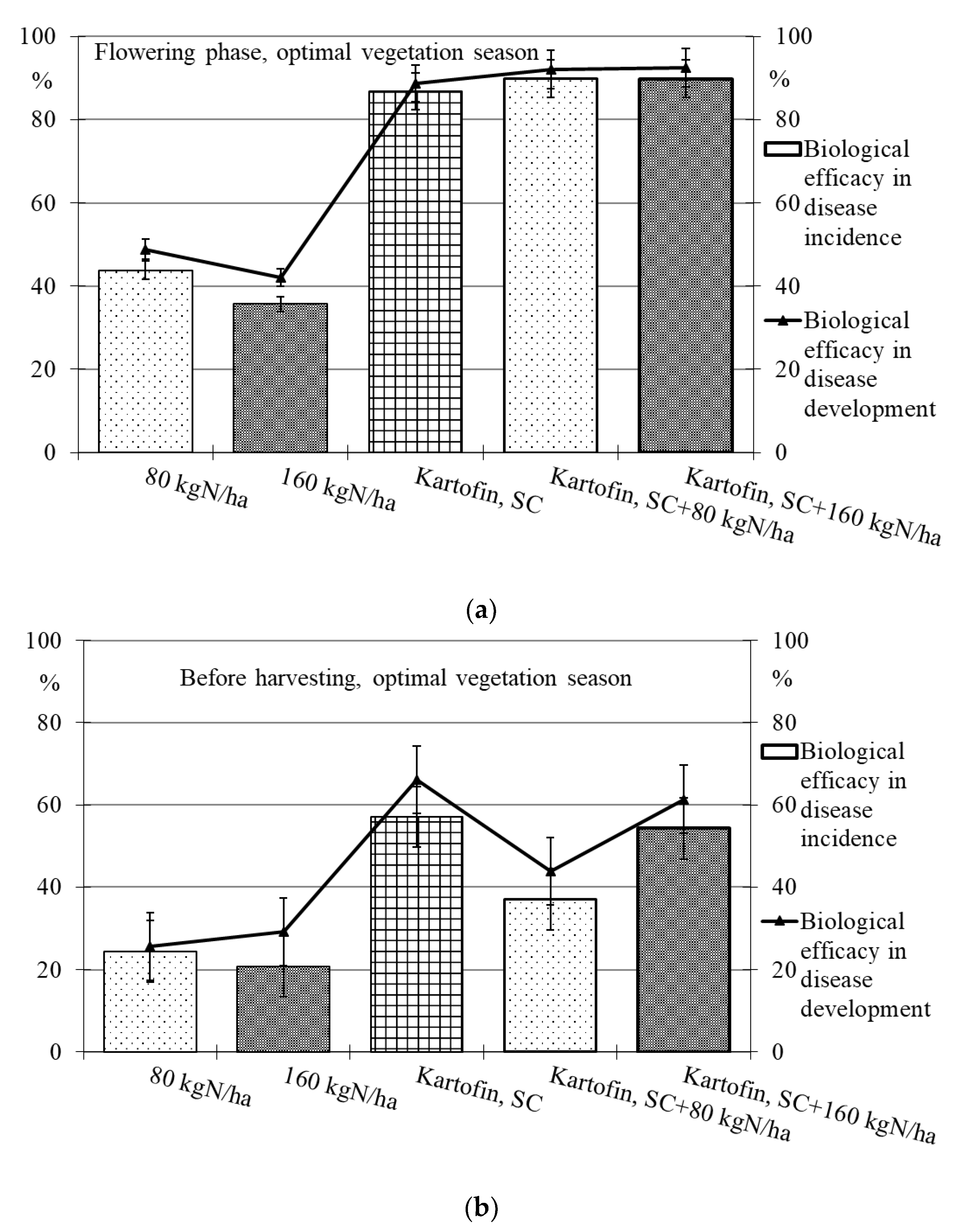 Plants 11 00962 g005 550