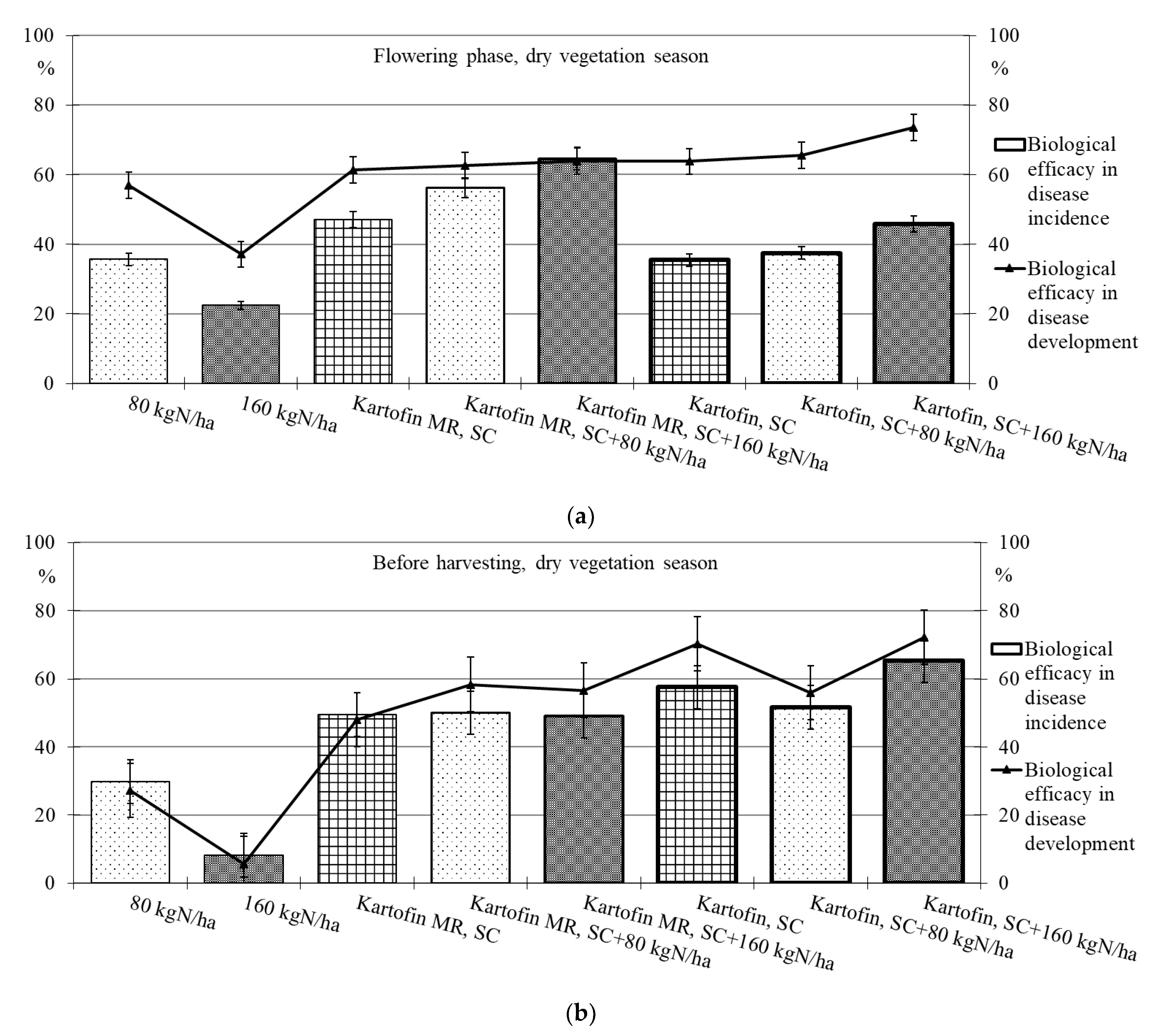 Plants 11 00962 g006 550