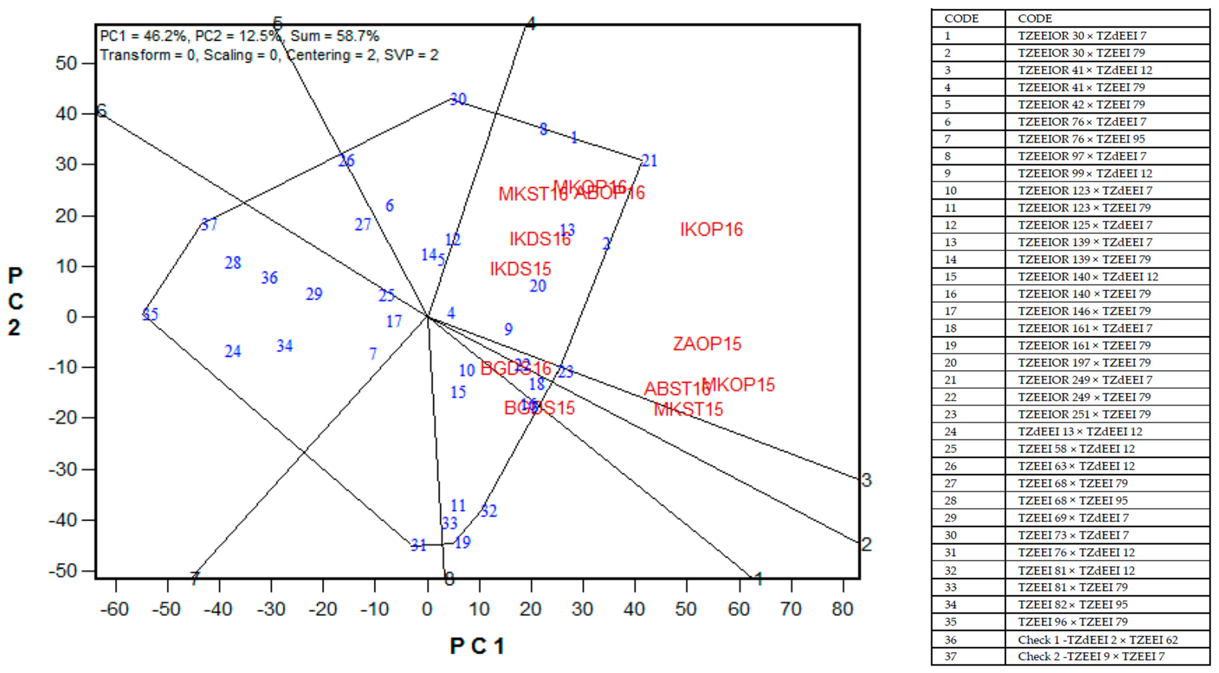 Plants 11 00964 g002