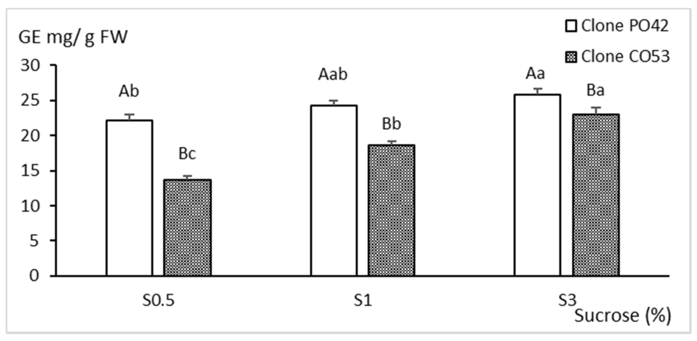 Plants 11 00965 g006 Plants 11 00965 g006