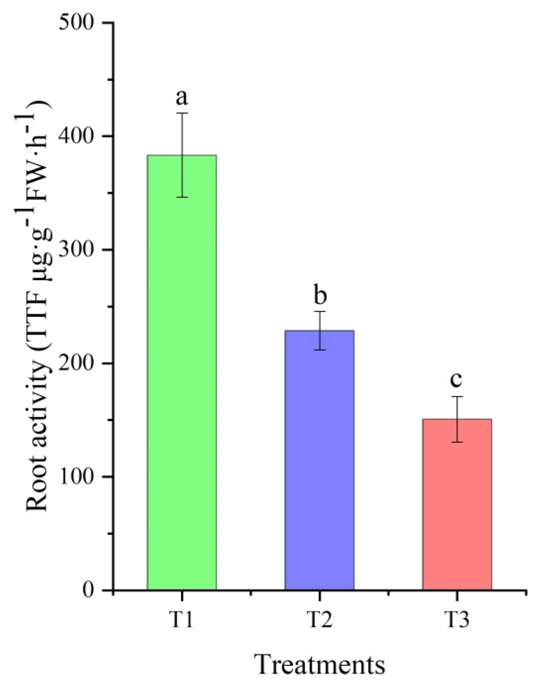 Plants 11 00971 g001 550