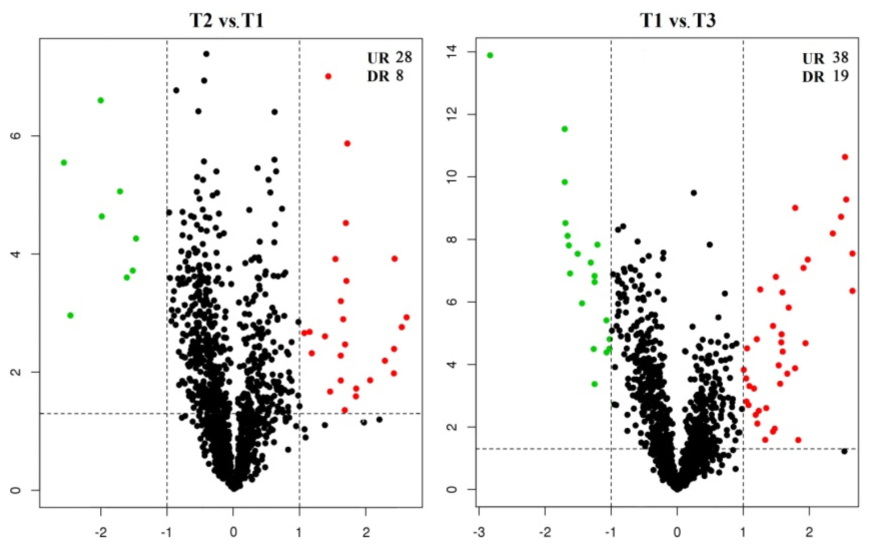 Plants 11 00971 g002 550